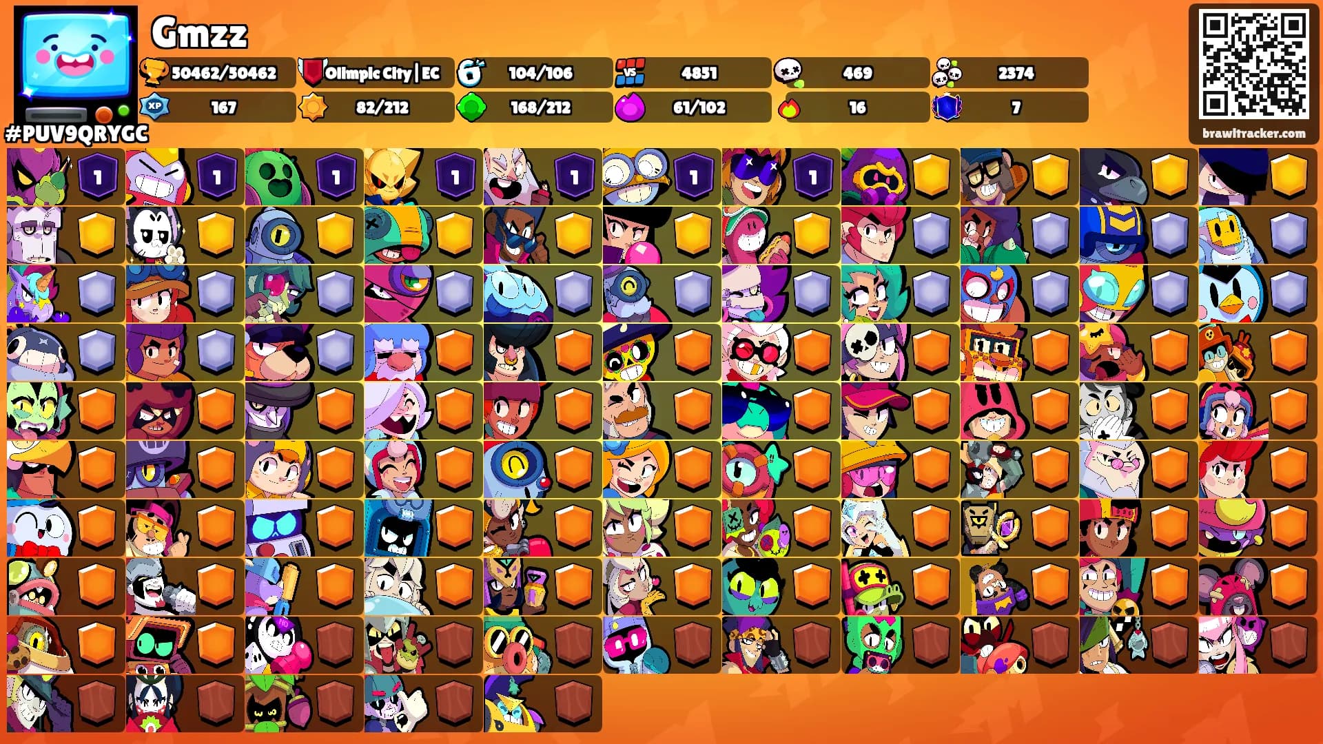 Gmzz 🕸's Ranks