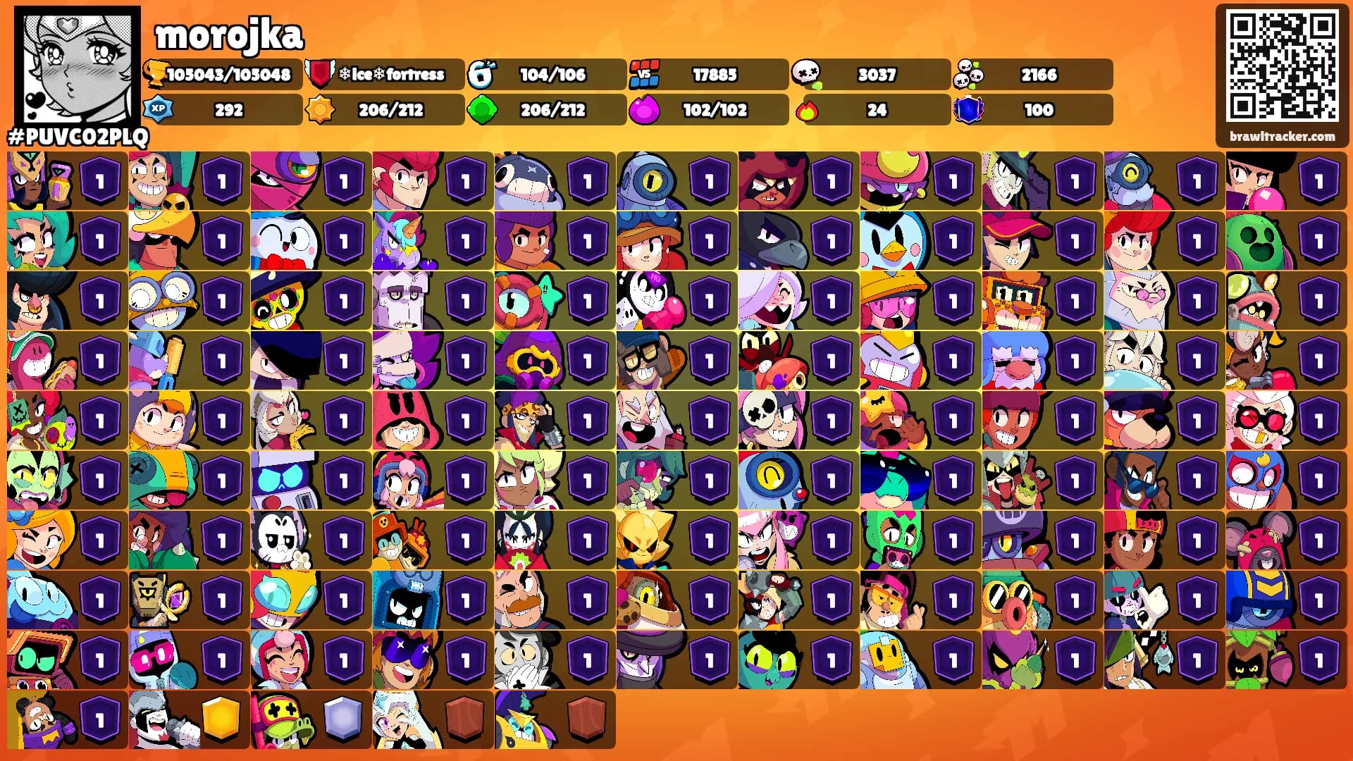 morojka's Ranks
