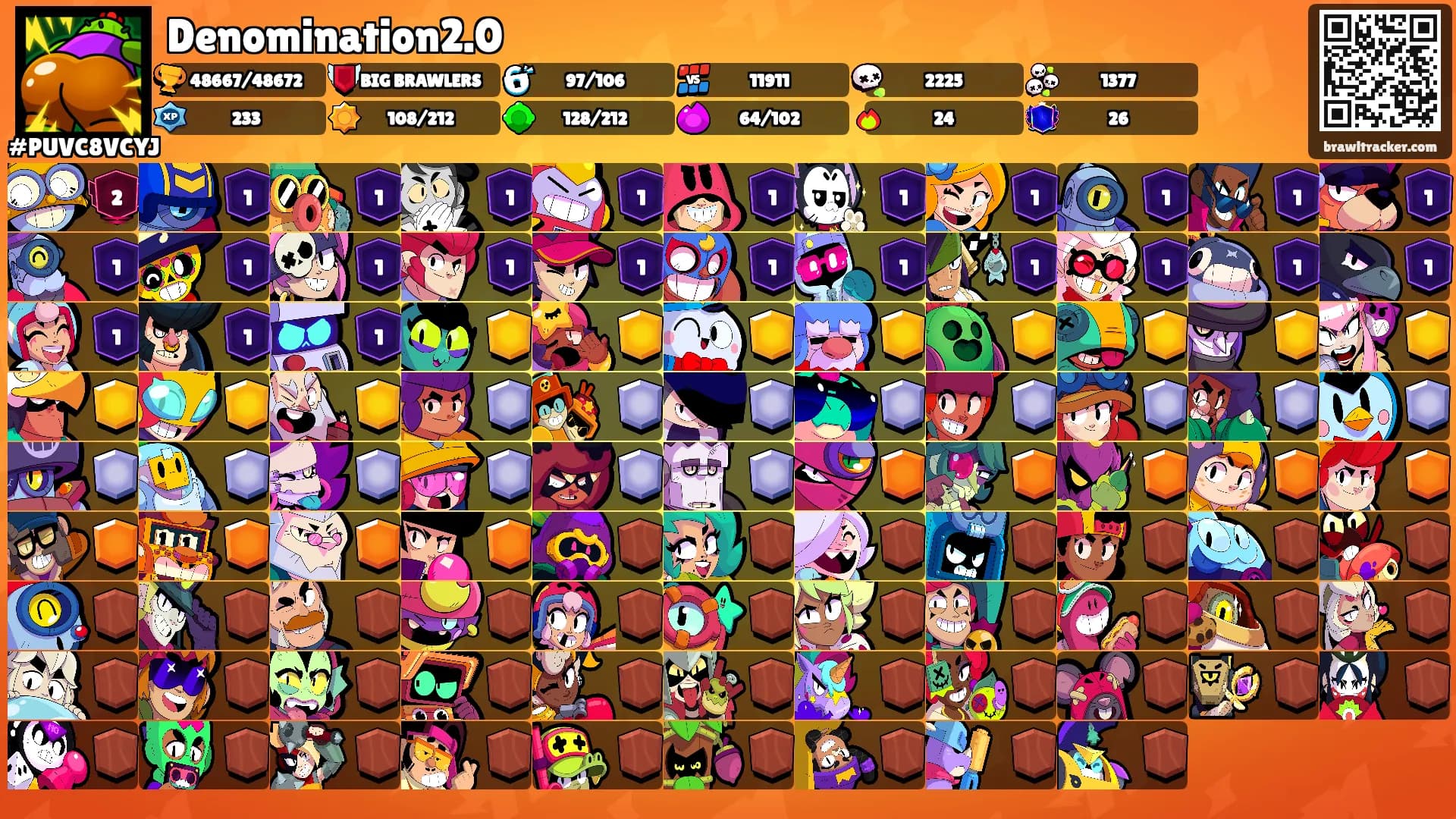 Denomination2.0's Ranks