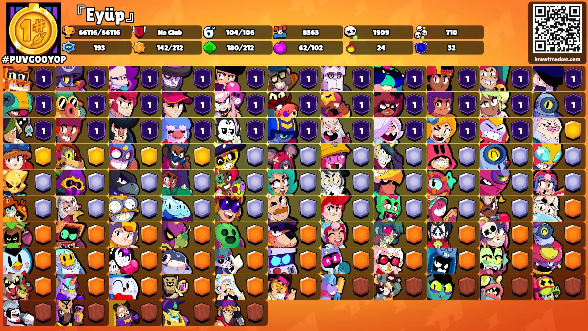 『Eyüp』's Ranks