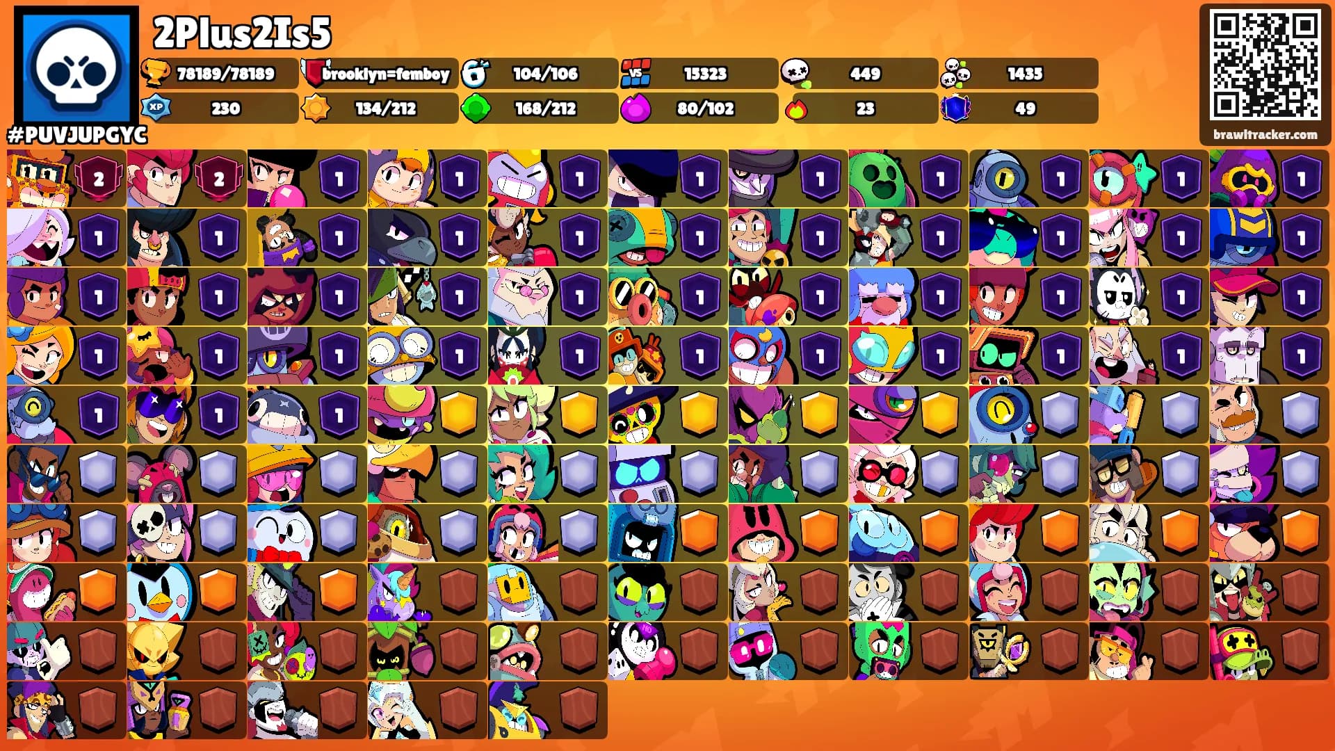 2Plus2Is5's Ranks