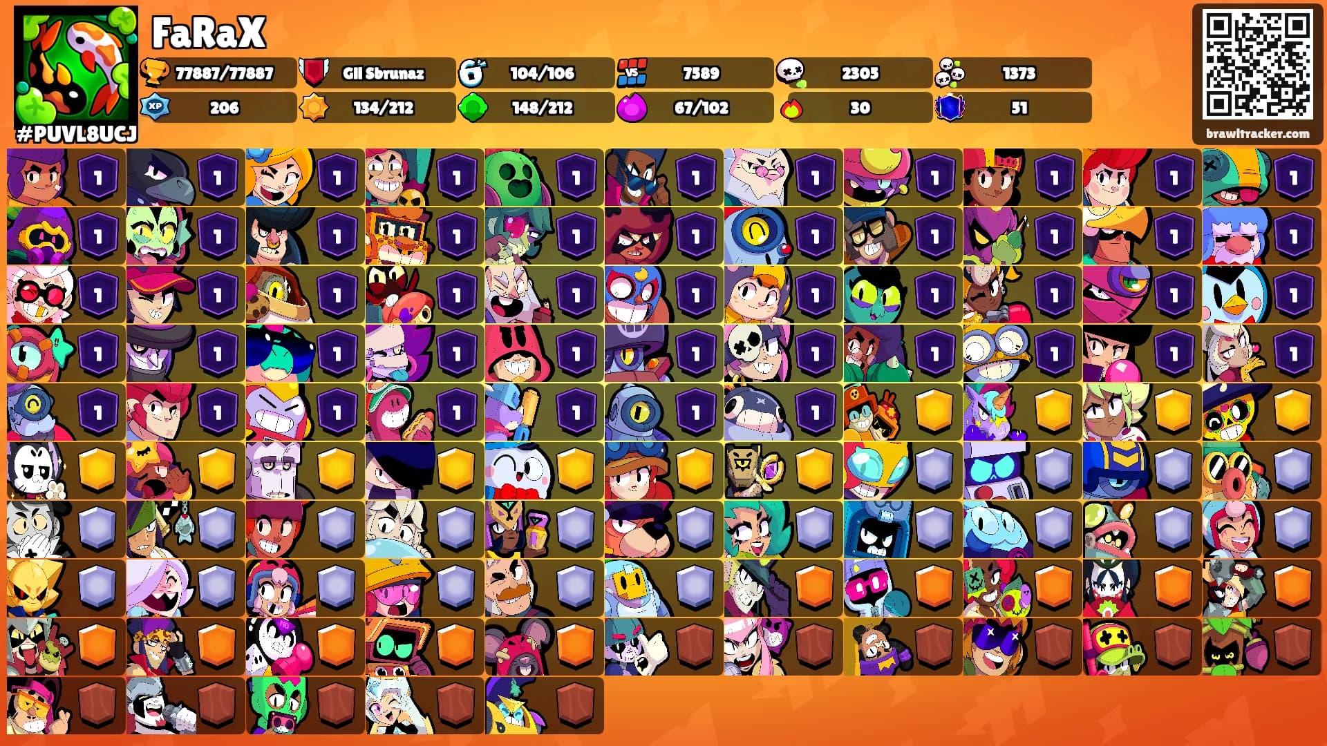 FaRaX's Ranks