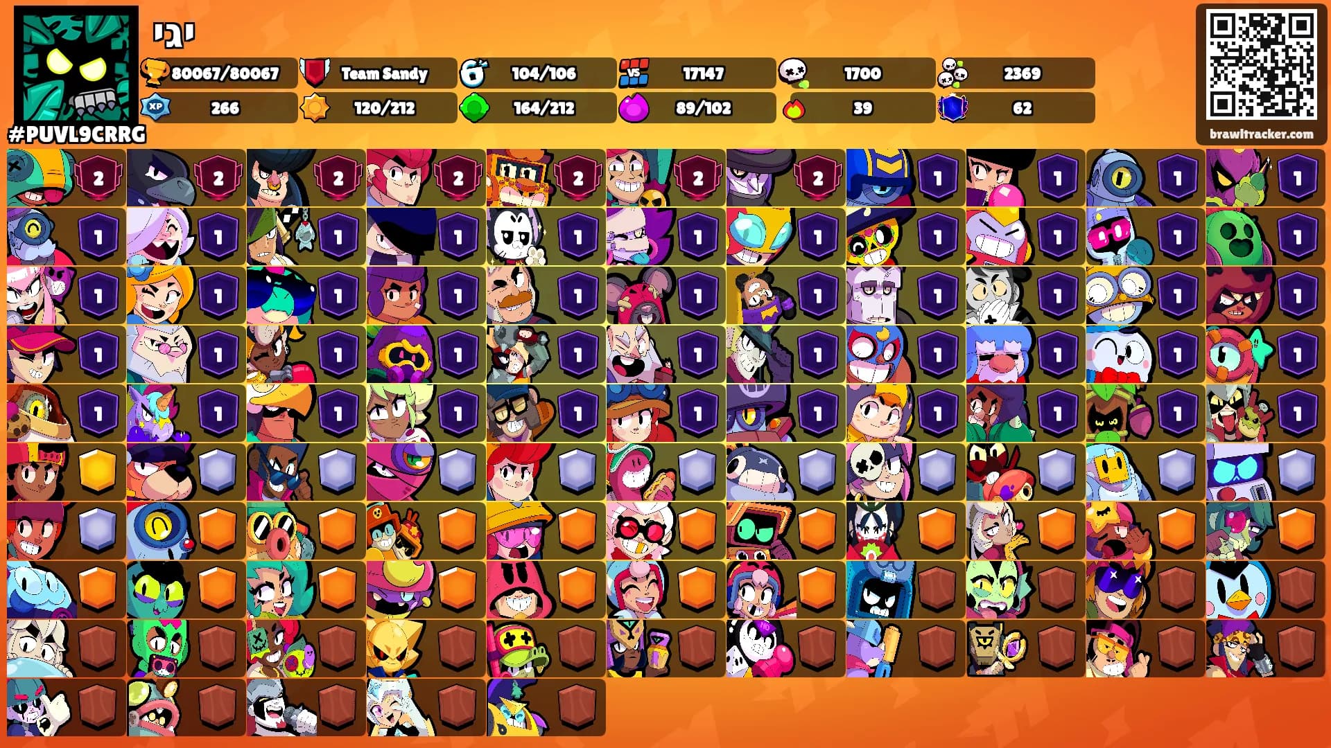 יגי's Ranks