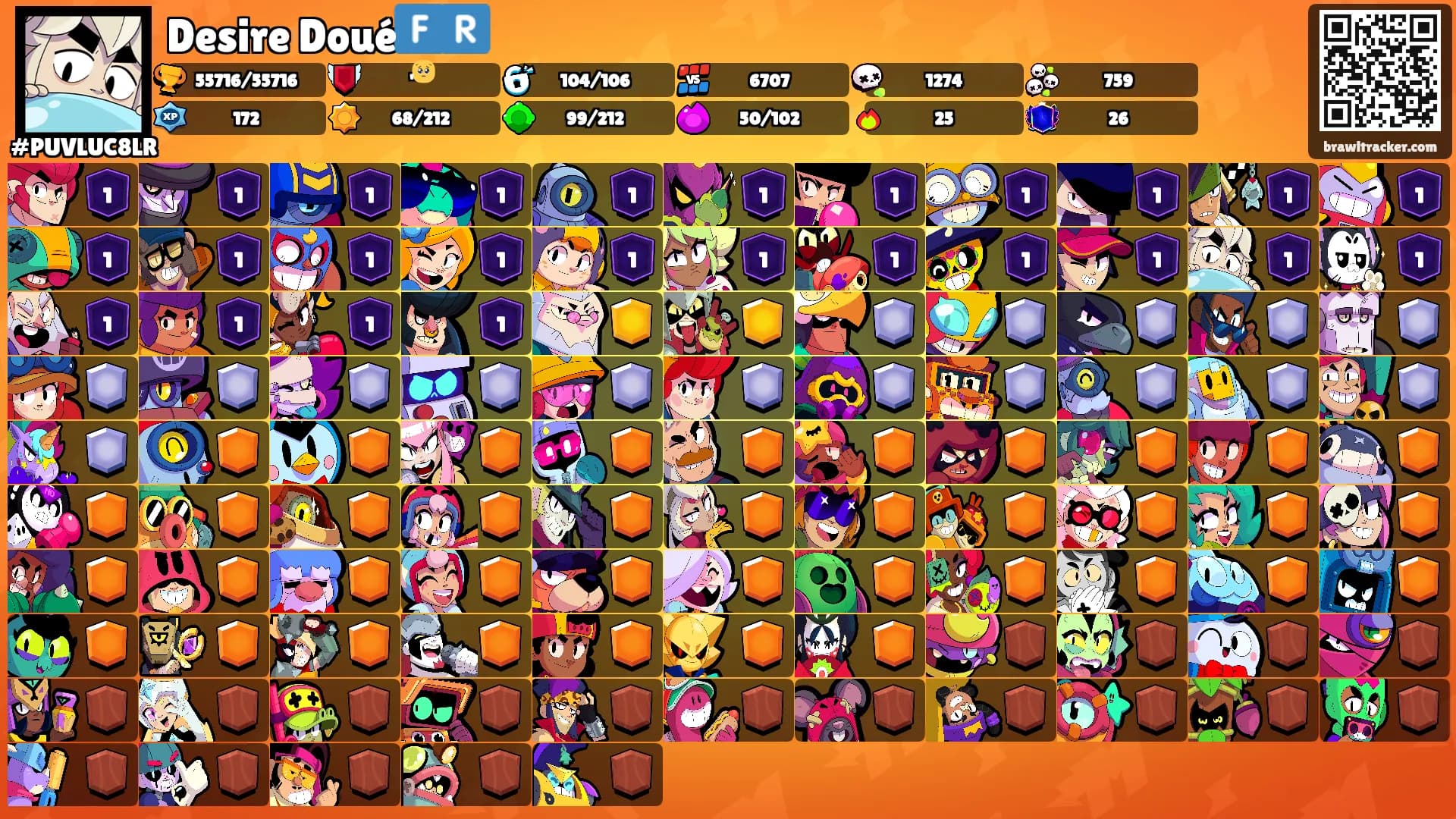 Desire Doué🇫🇷's Ranks
