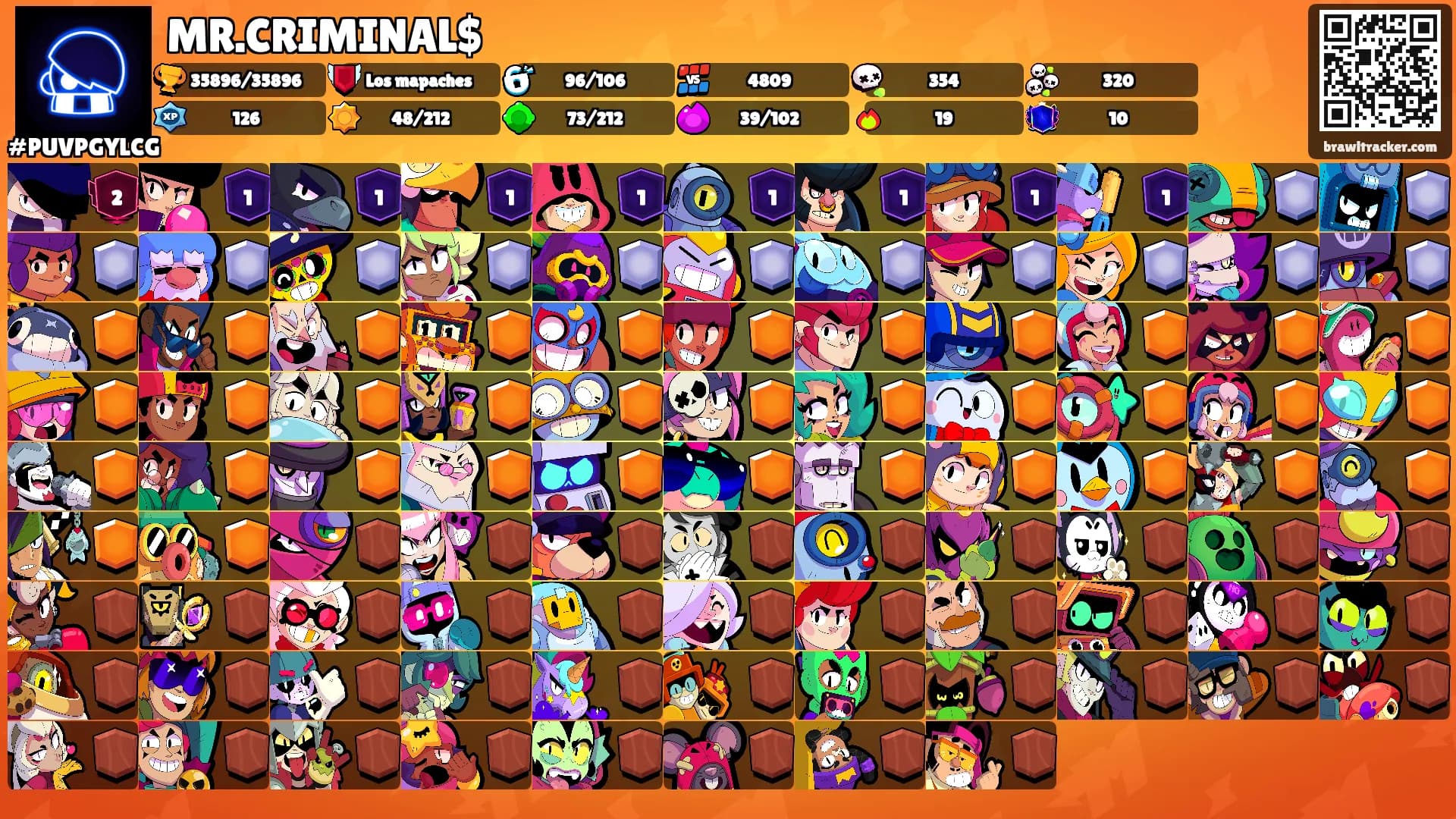 MR.CRIMINAL$'s Ranks