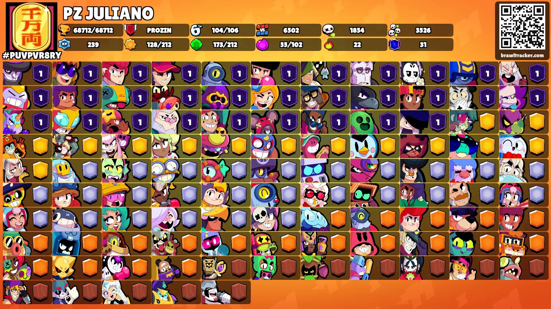 PZ JULIANO's Ranks