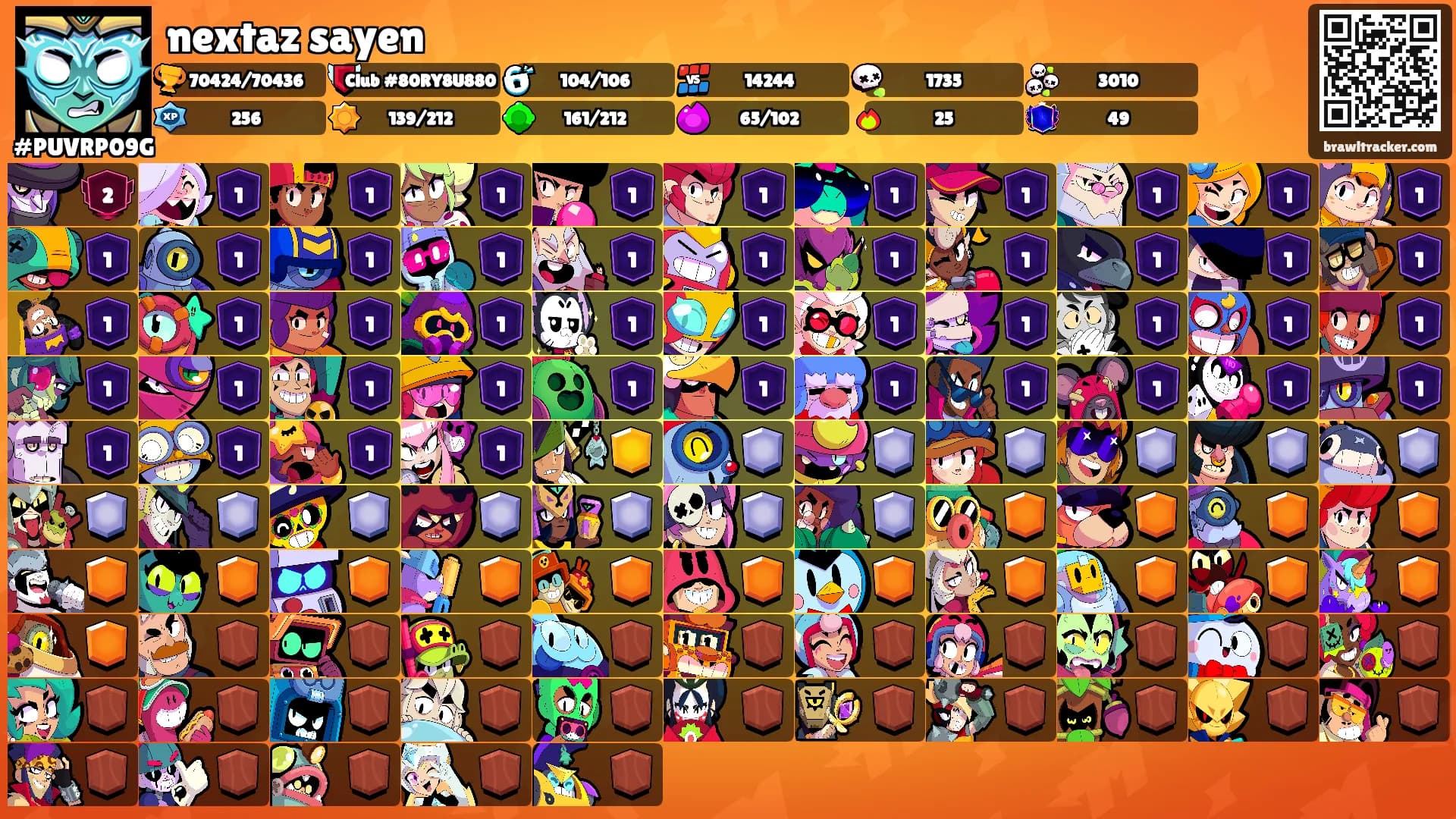 nextaz sayen's Ranks