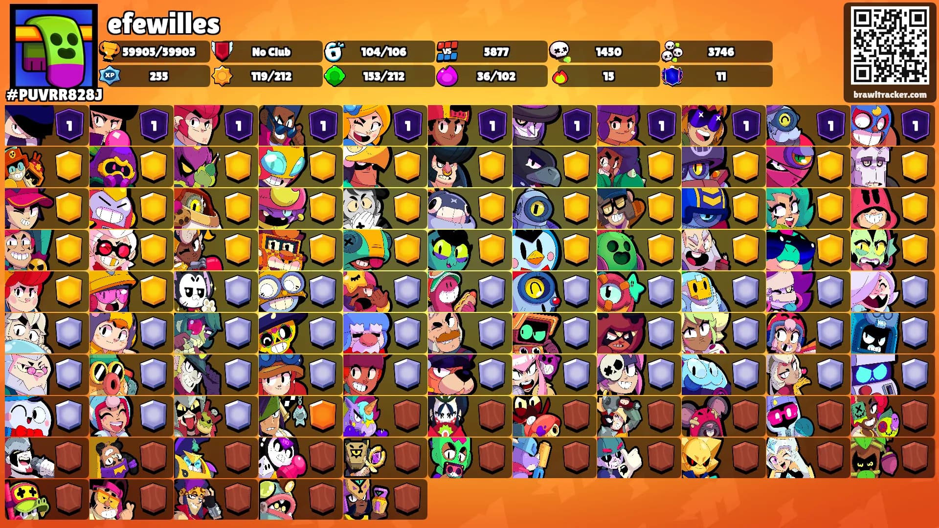 efewilles's Ranks