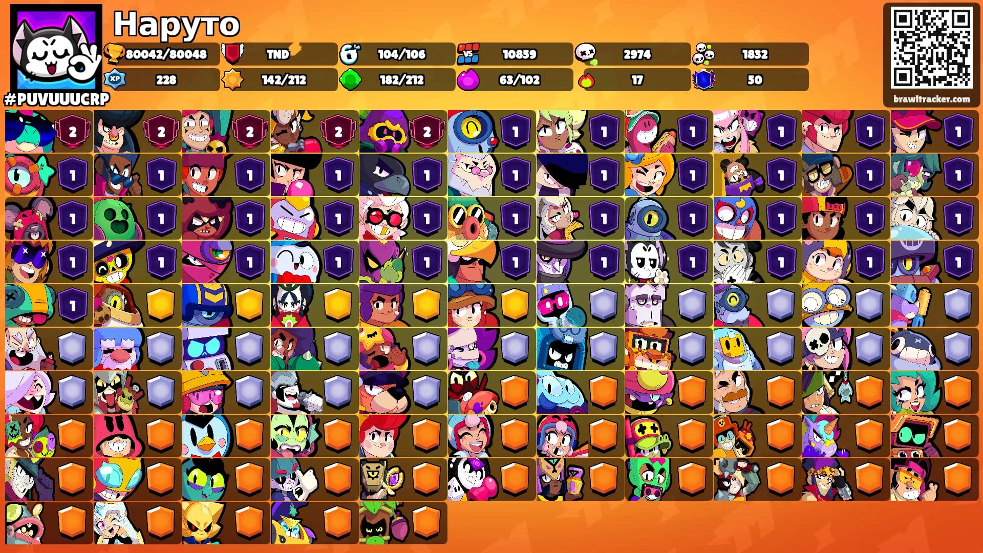 Наруто's Ranks