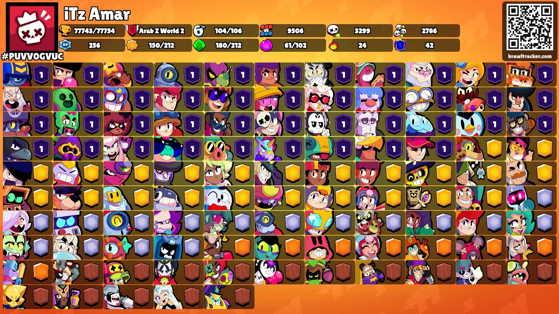 iTz Amar's Ranks