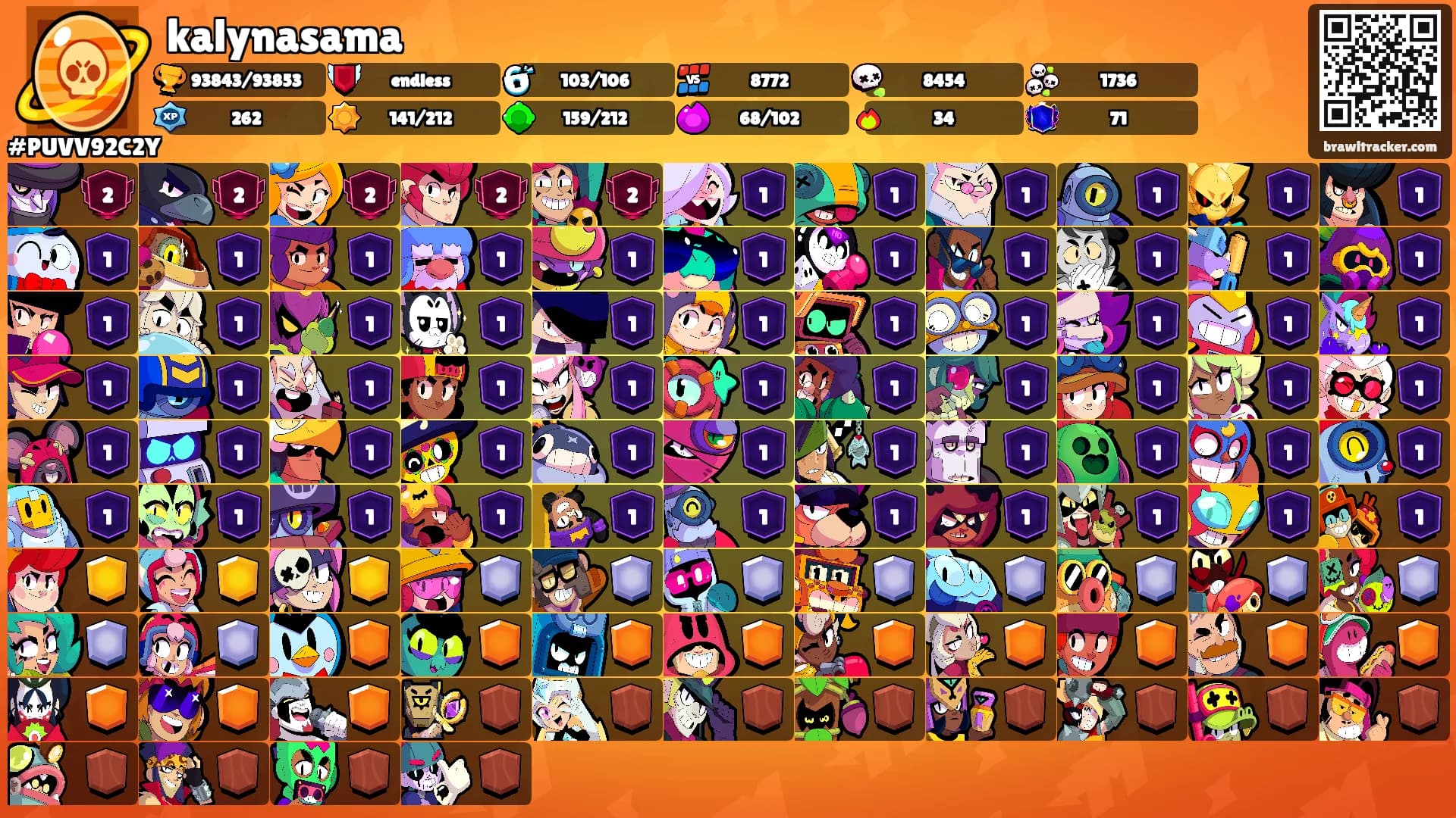 kalynasama's Ranks