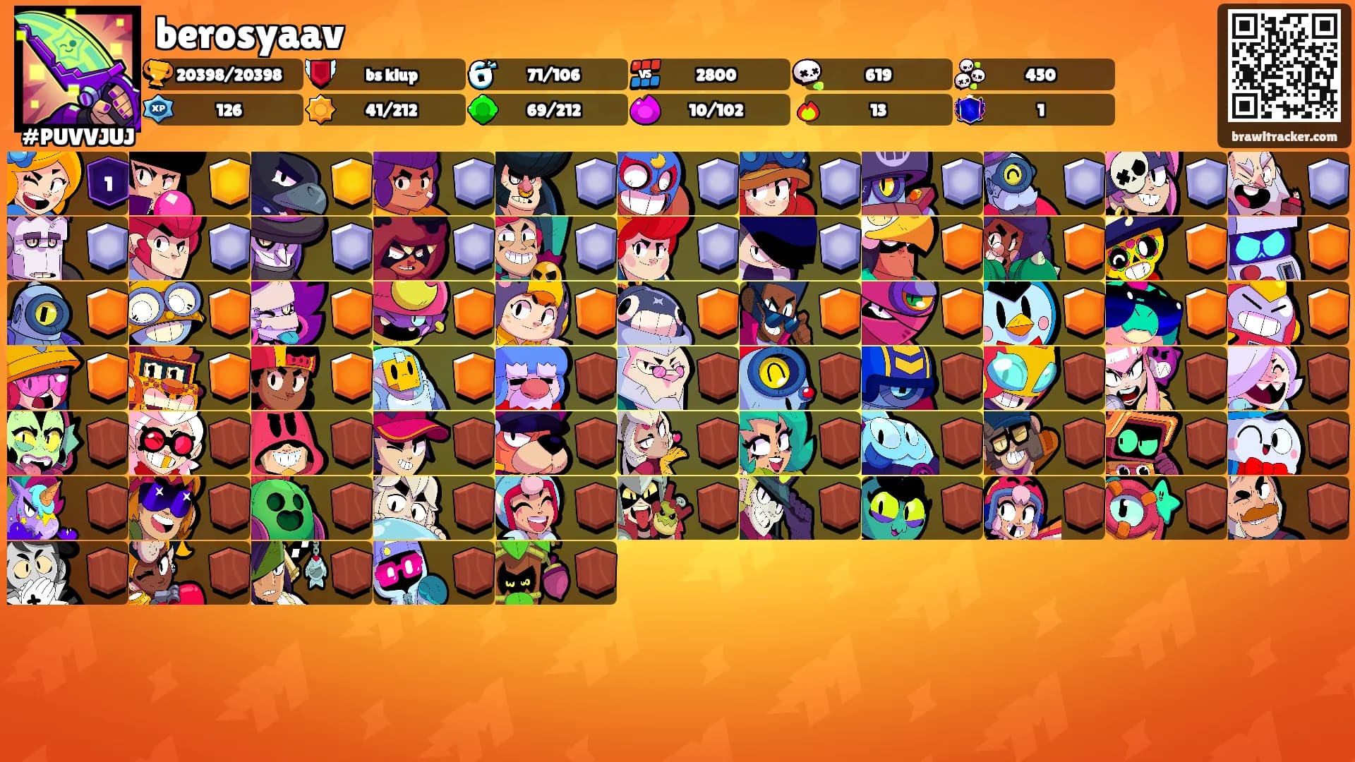 berosyaav's Ranks