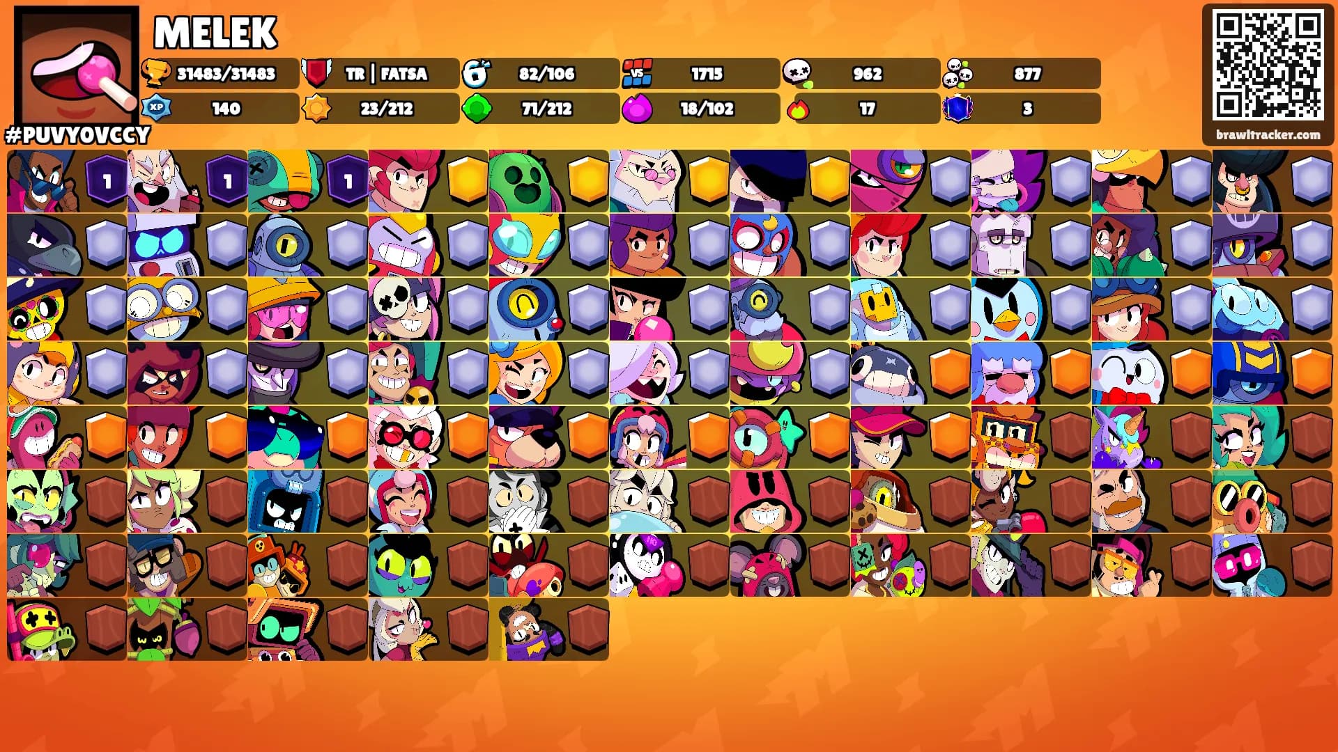 MELEK's Ranks