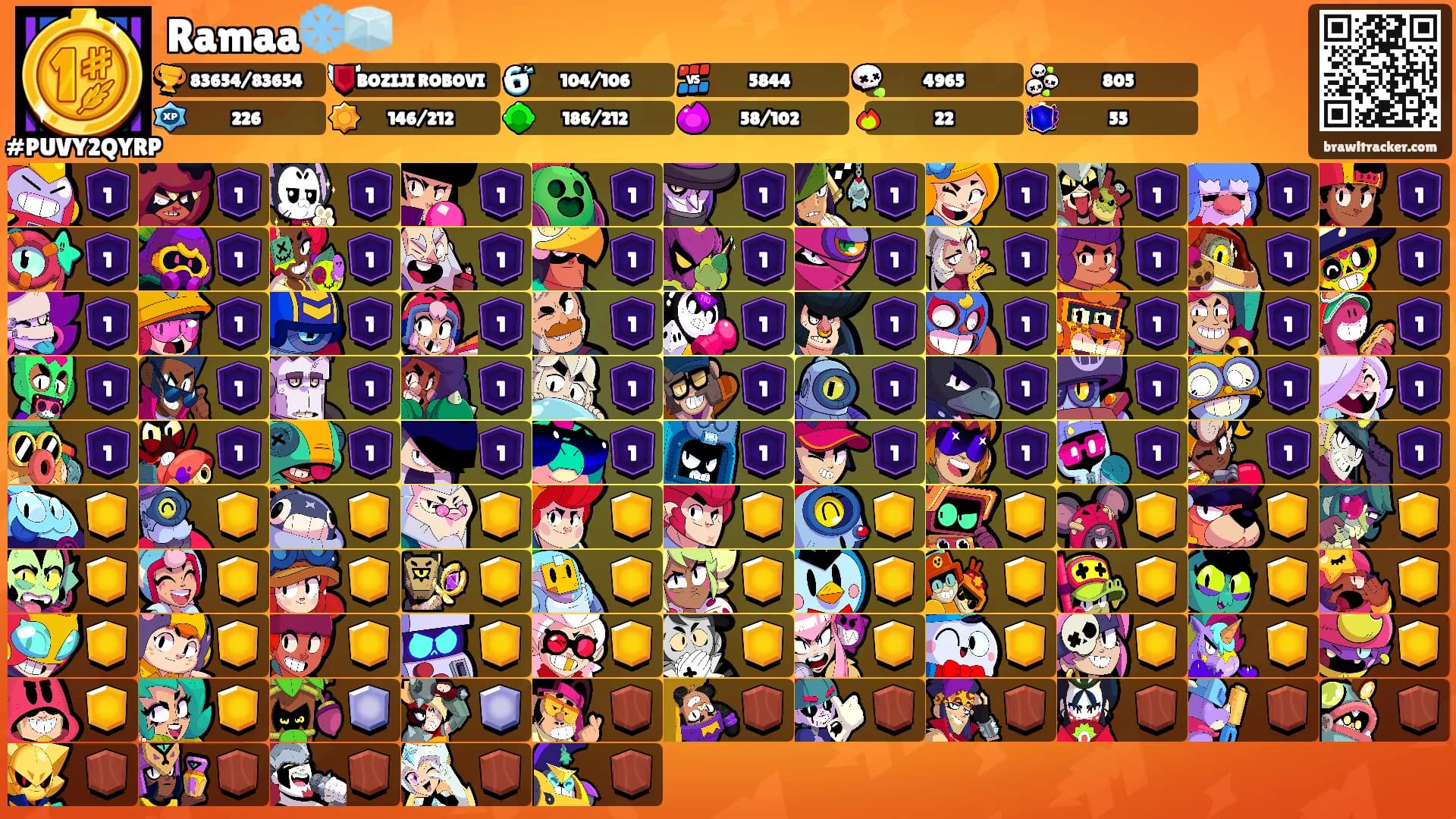 Ramaa❄️🧊's Ranks