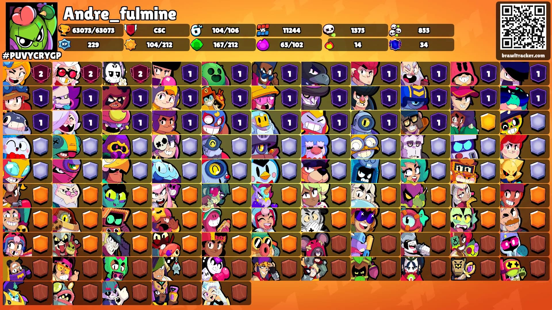 Andre_fulmine's Ranks