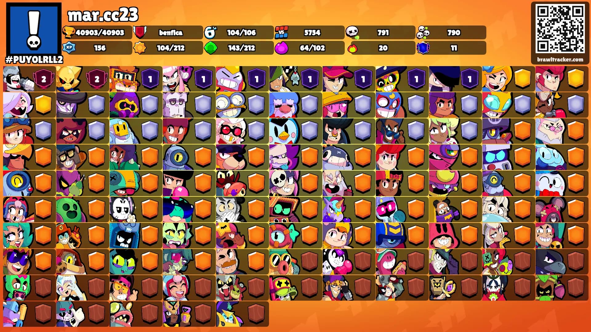 mar.cc23's Ranks