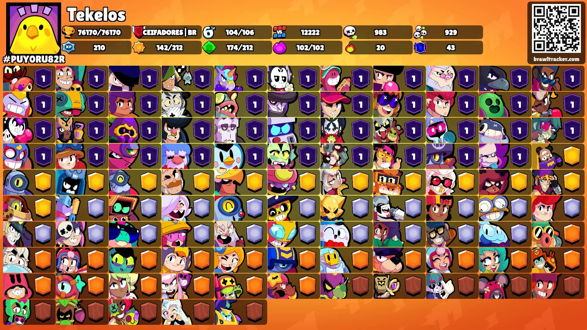 Tekelos's Ranks