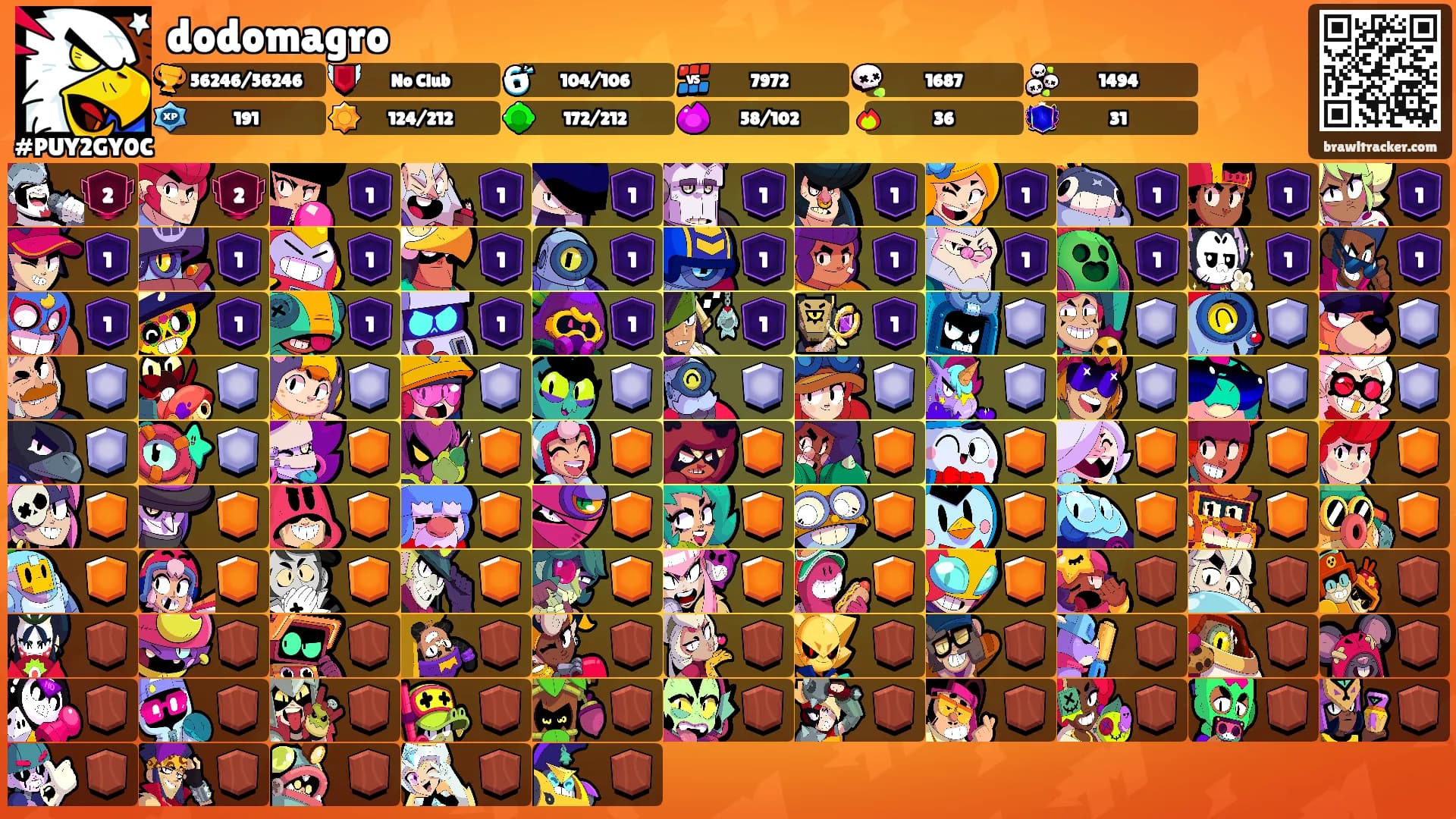 dodomagro's Ranks