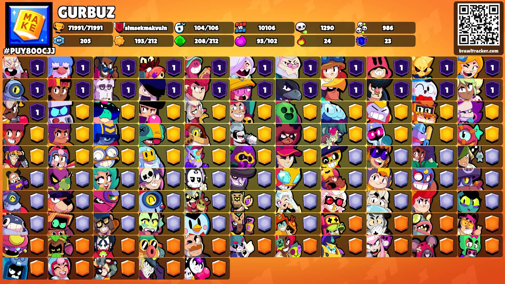 GURBUZ's Ranks