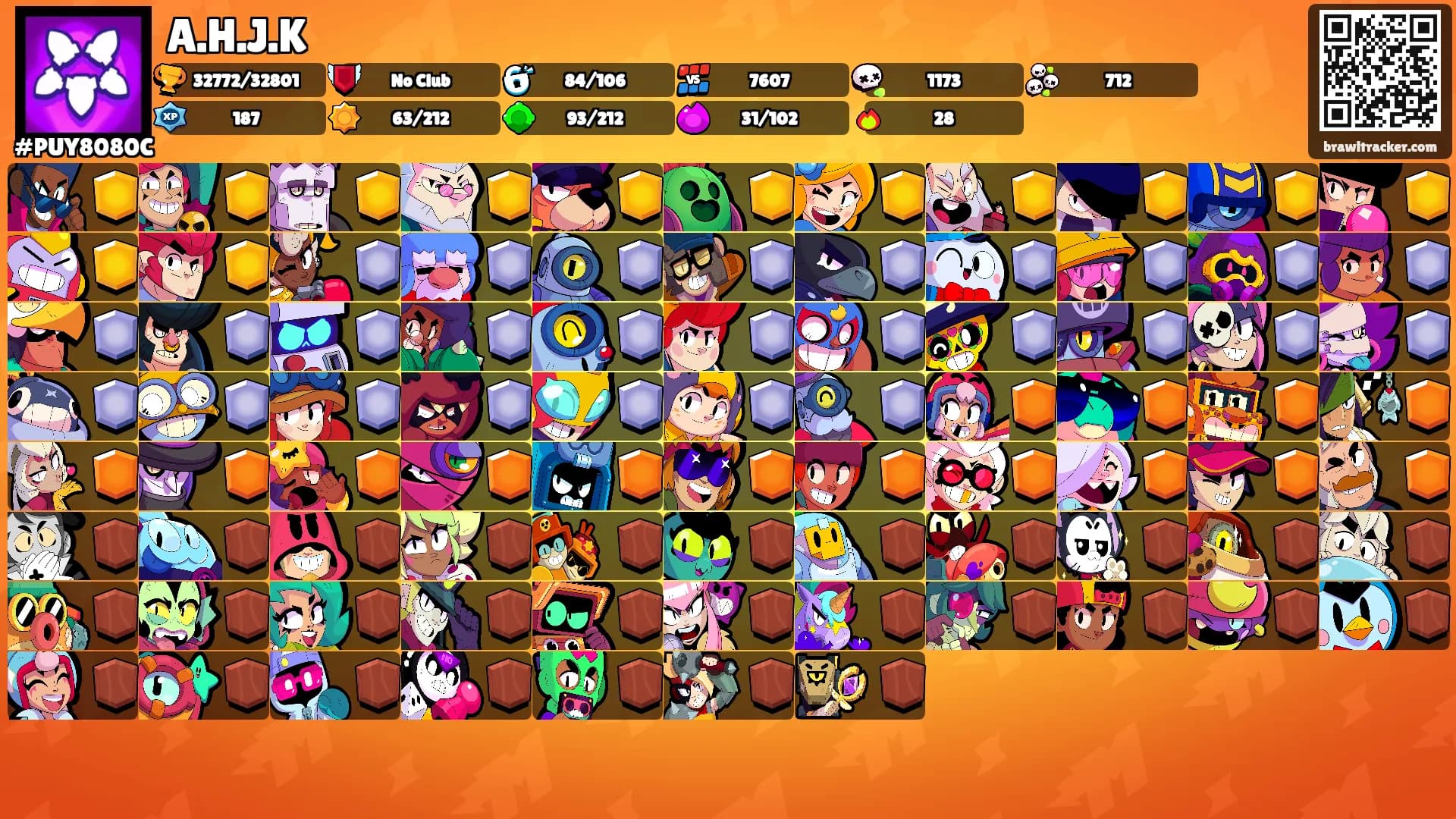 A.H.J.K's Ranks