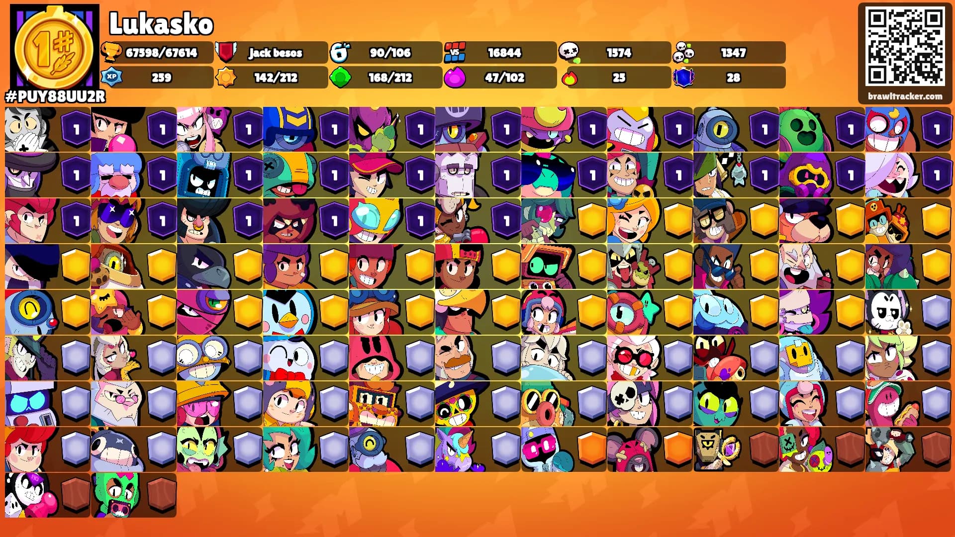 Lukasko's Ranks