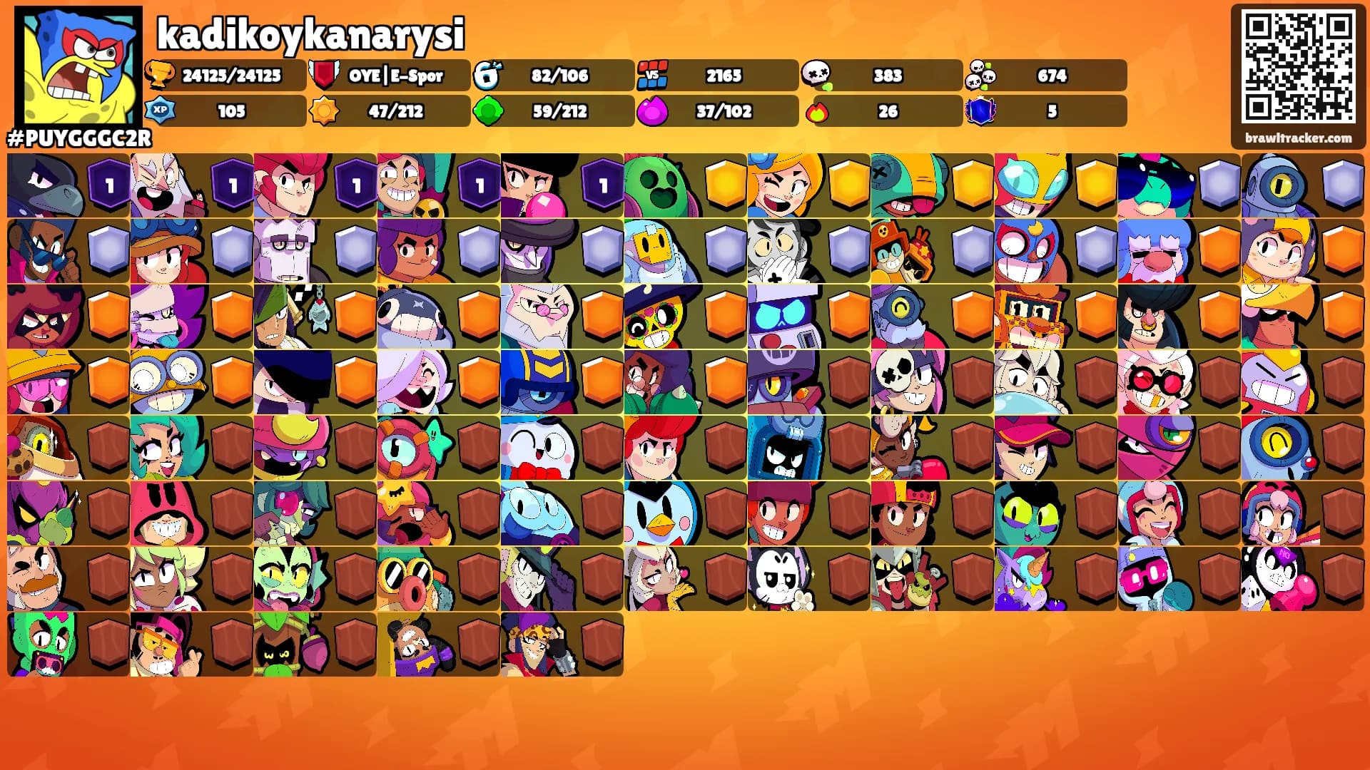 kadikoykanarysi's Ranks