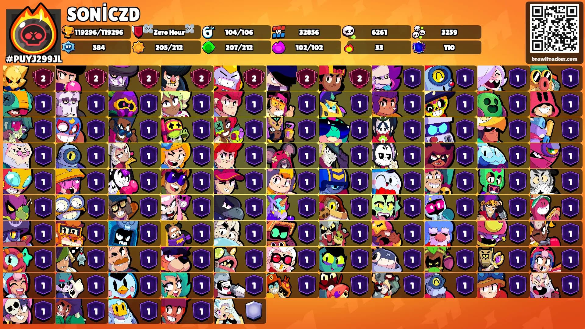 SONİCZD's Ranks