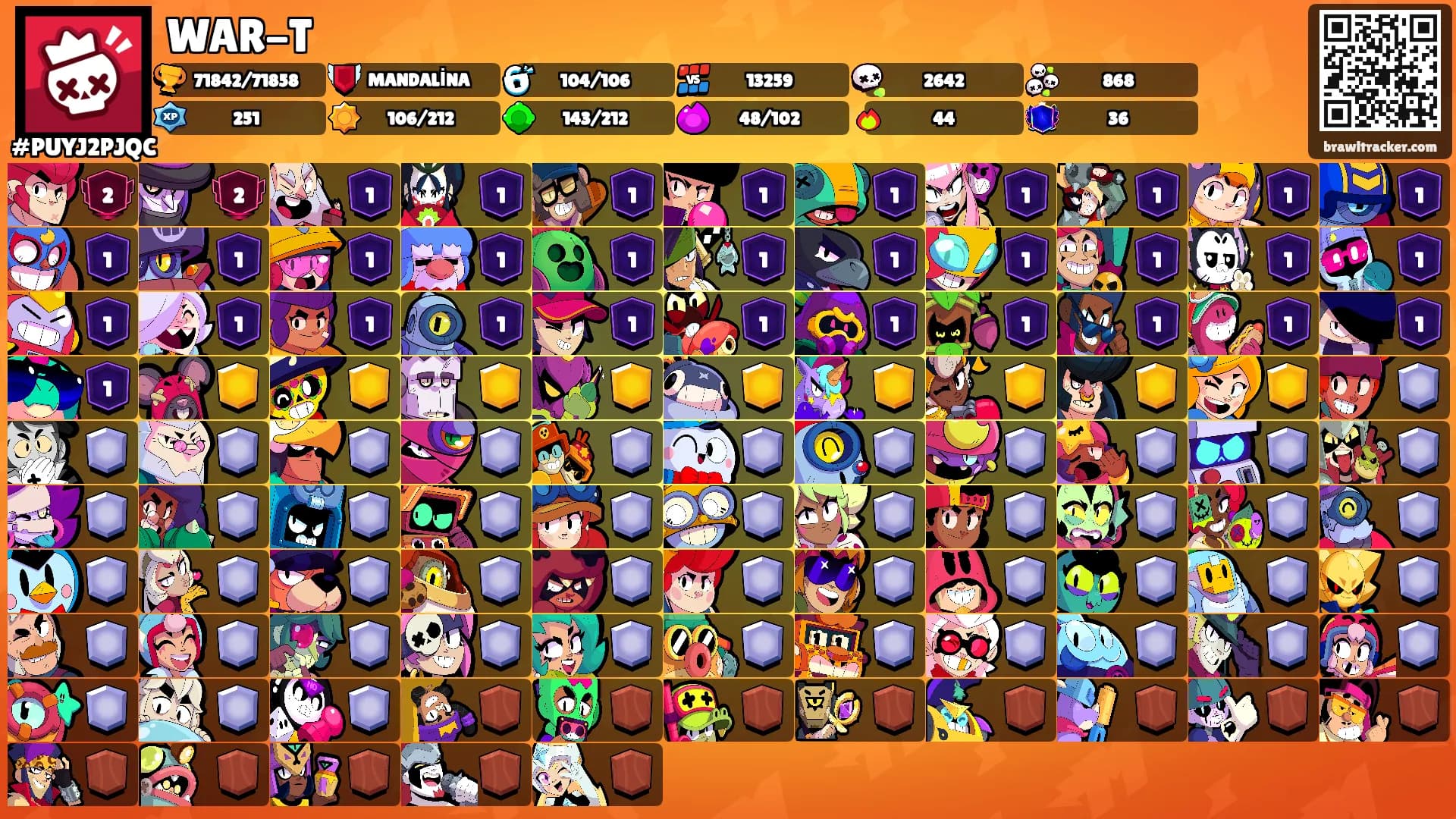 WAR-T's Ranks