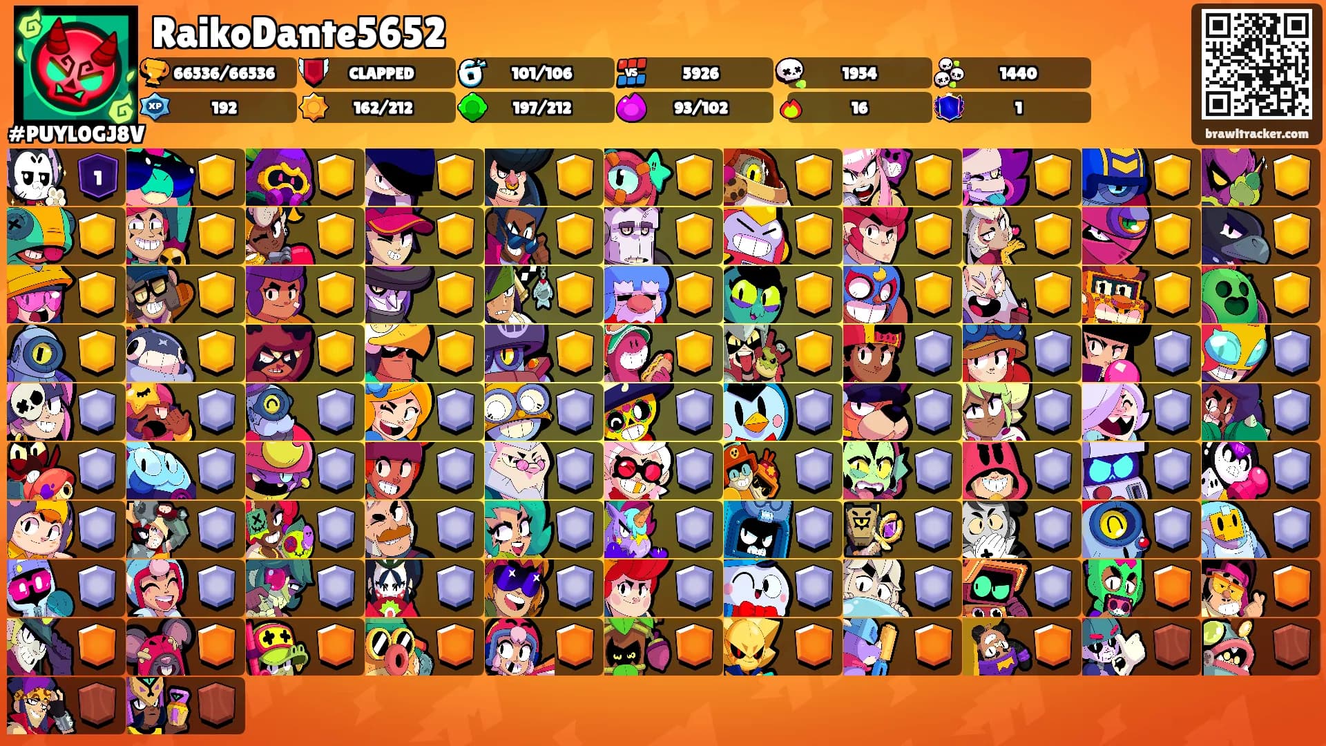 RaikoDante5652's Ranks