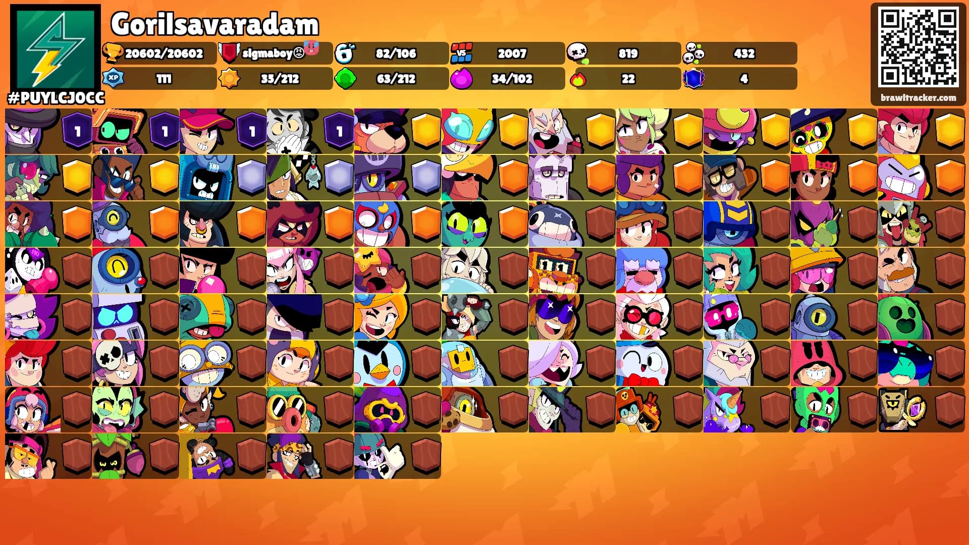 Gorilsavaradam's Ranks