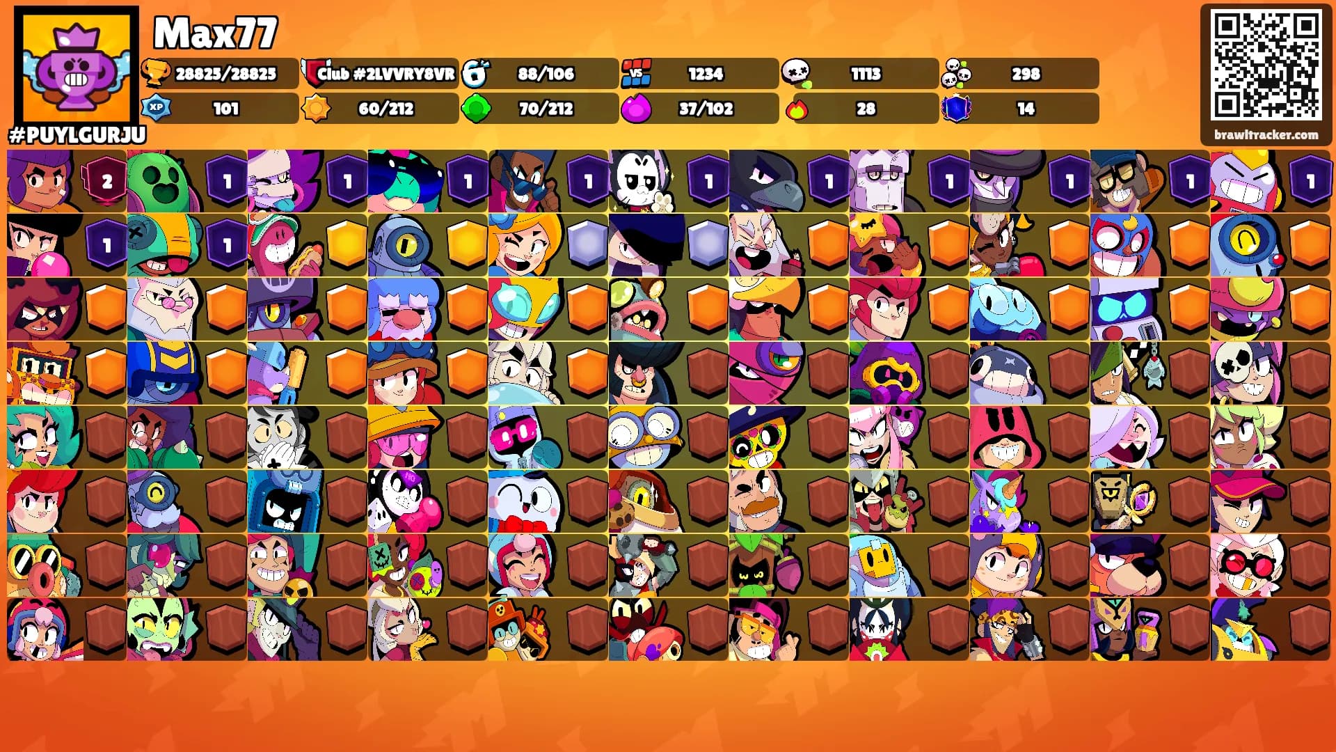 Max77's Ranks