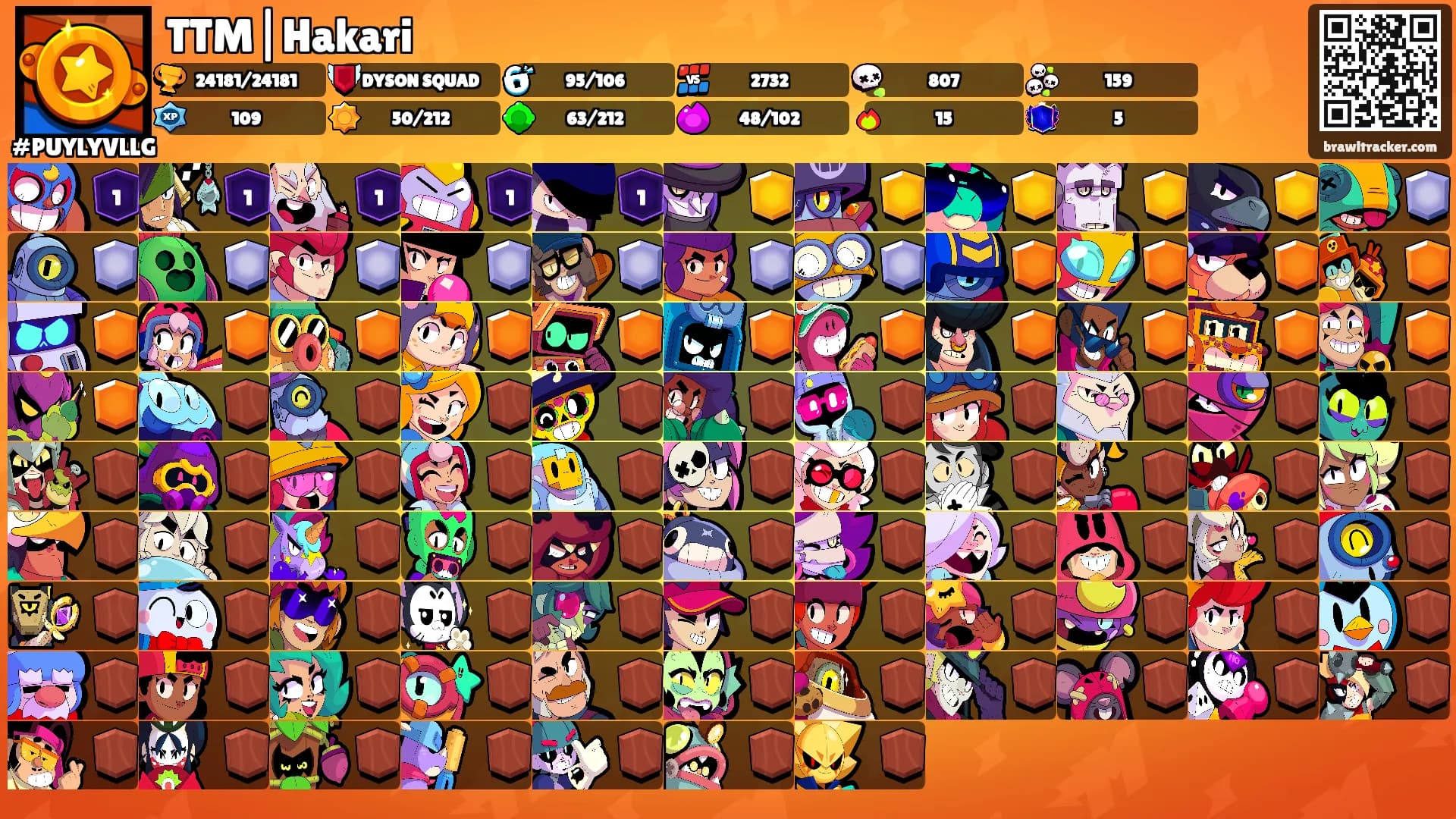 TTM|Hakari's Ranks