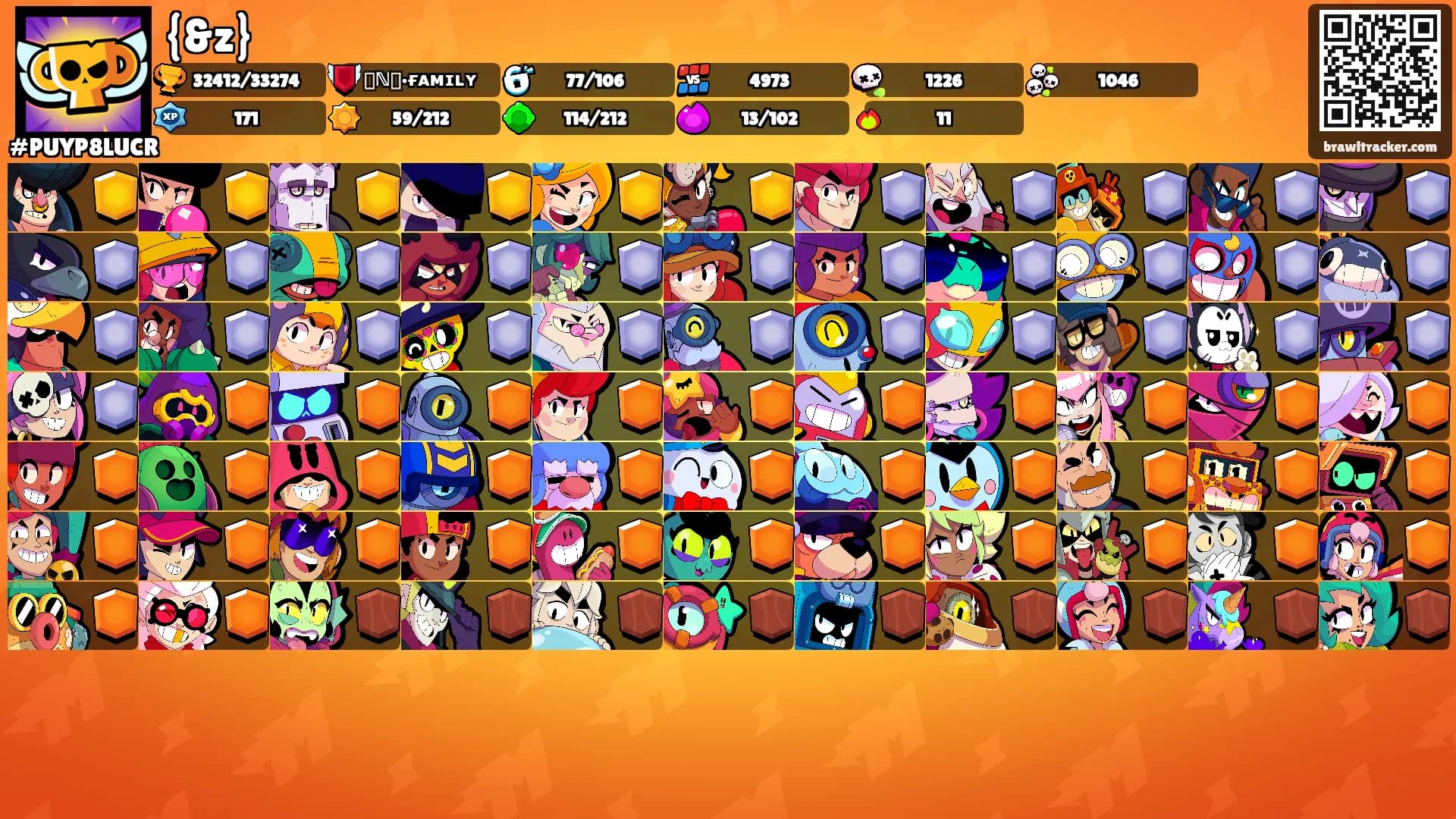 {&z}'s Ranks