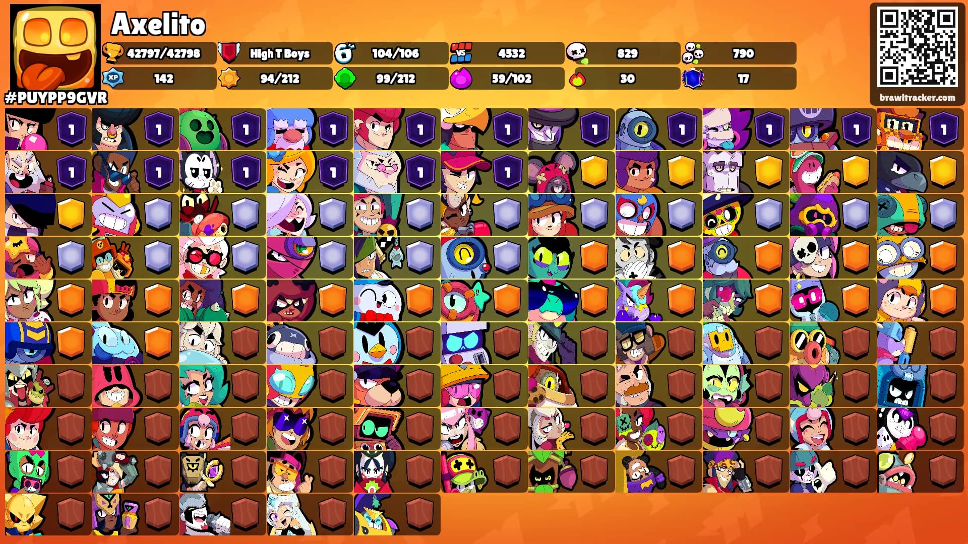 Axelito's Ranks