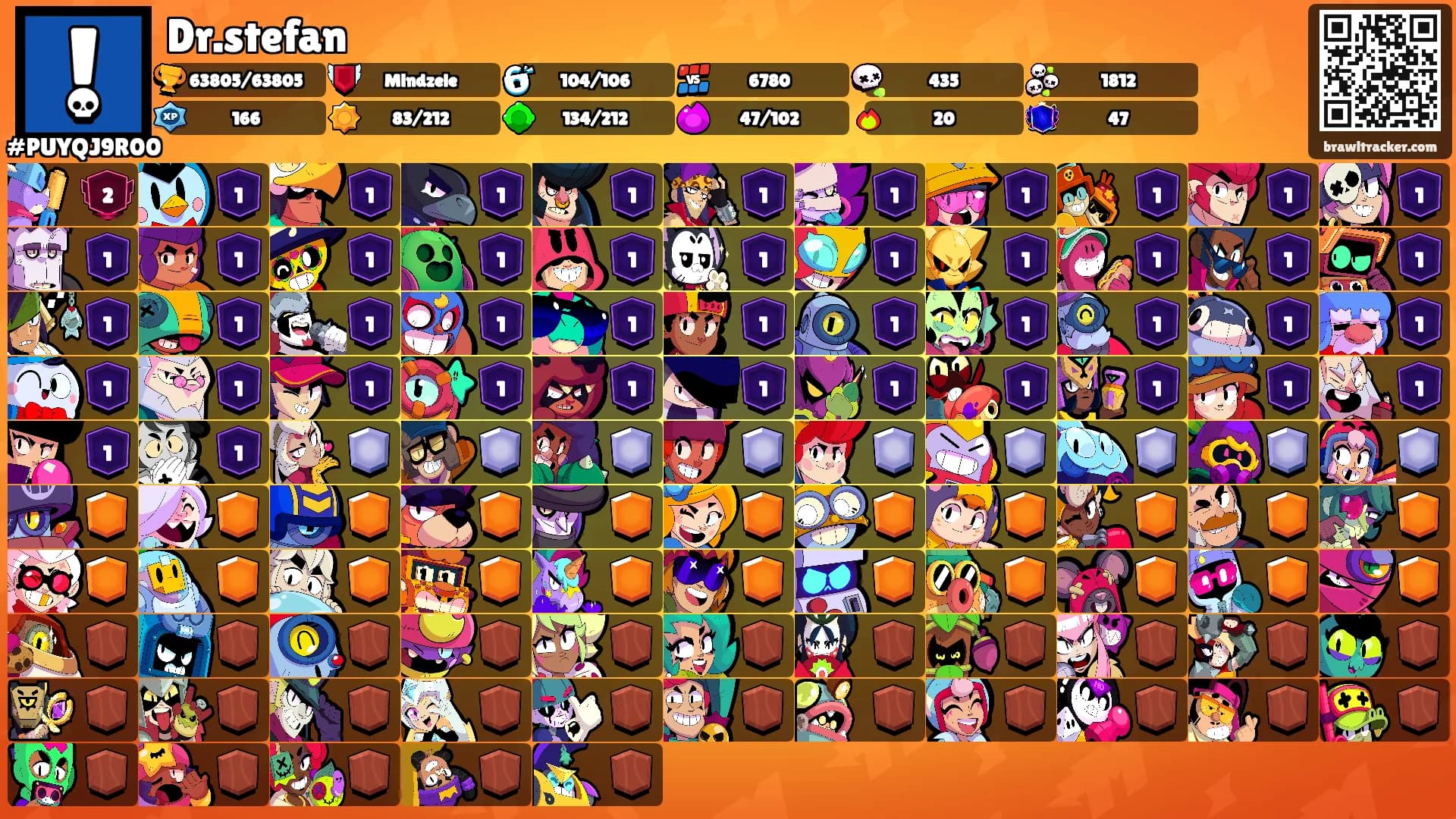 Dr.stefan's Ranks
