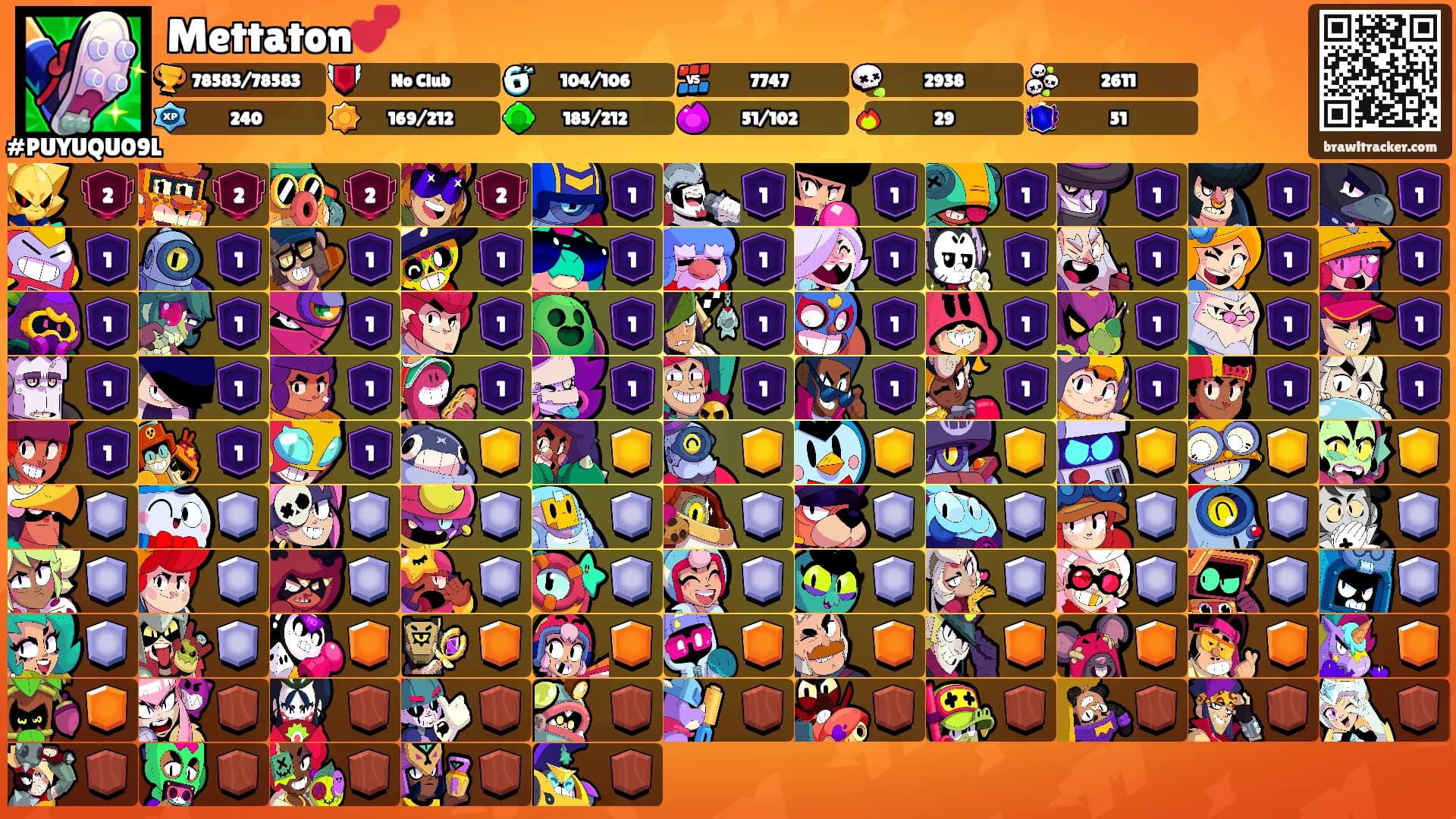 Mettaton💕's Ranks