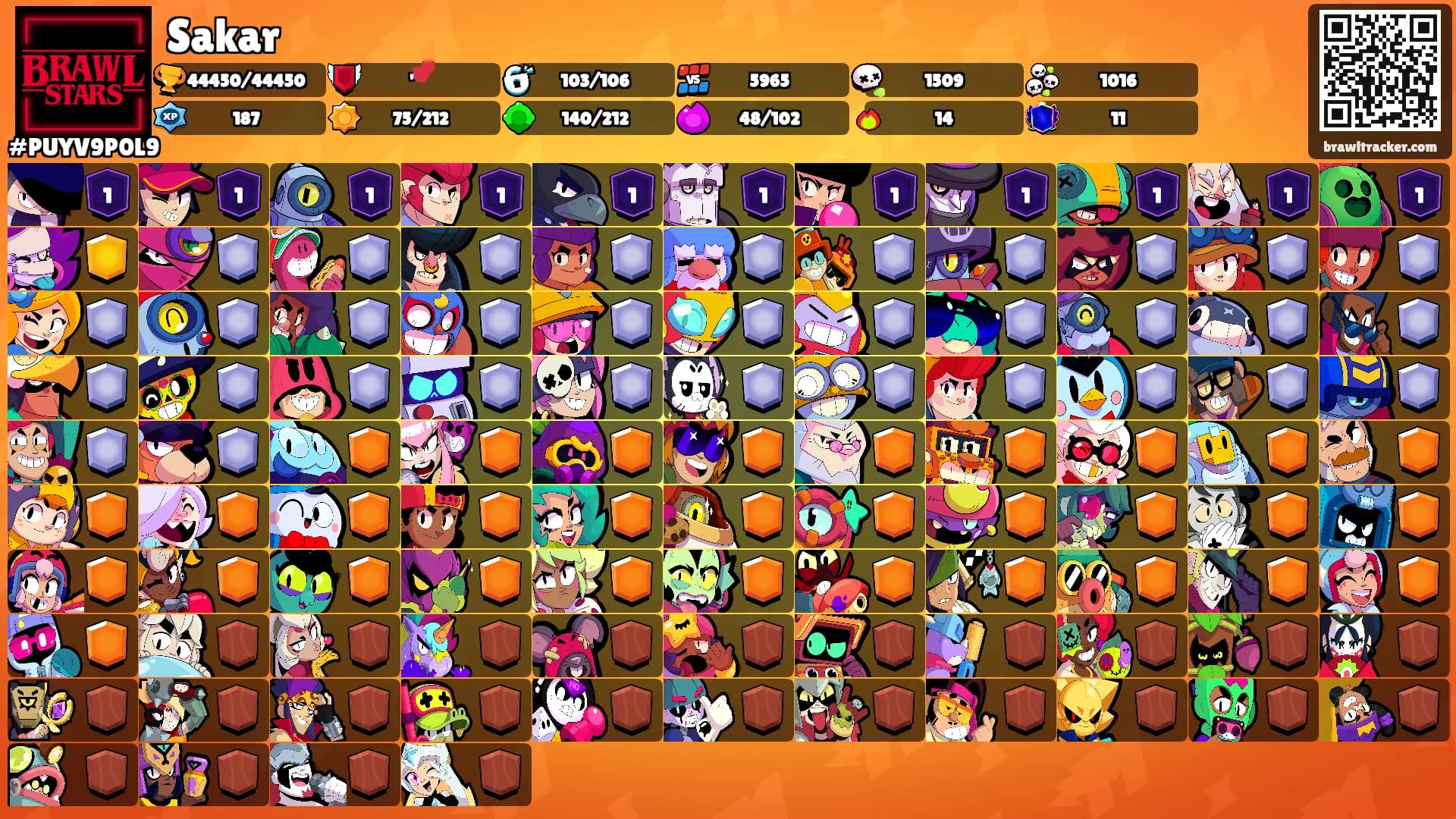 Sakar's Ranks
