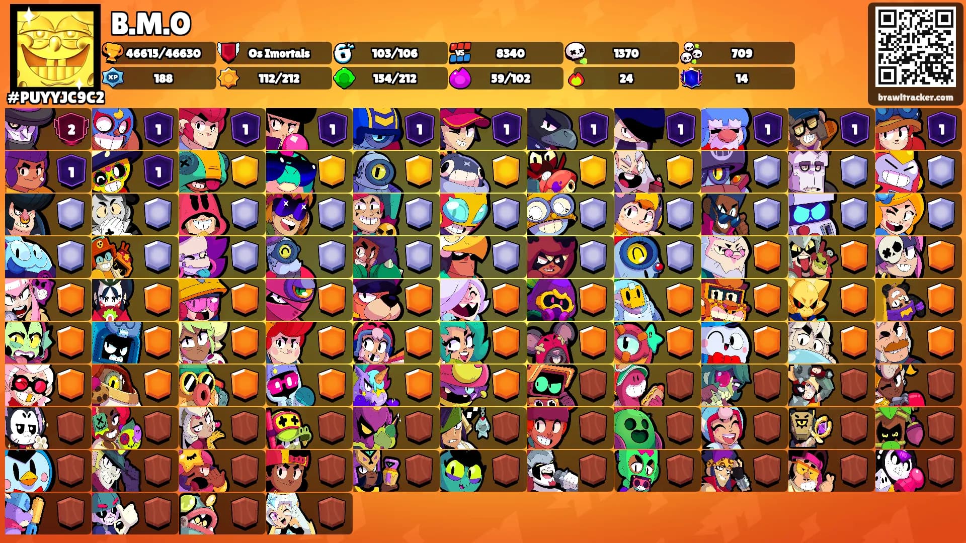B.M.O's Ranks
