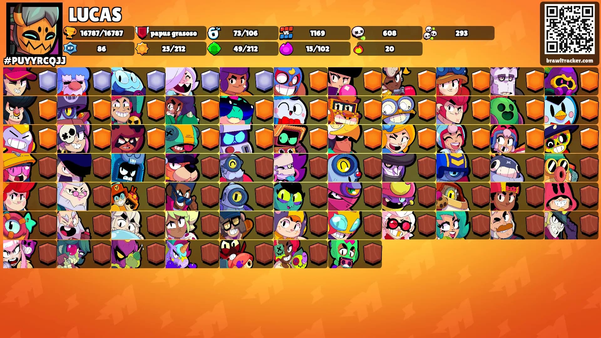 LUCAS's Ranks