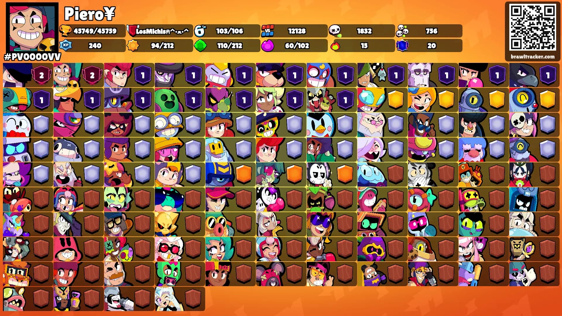 Piero¥'s Ranks