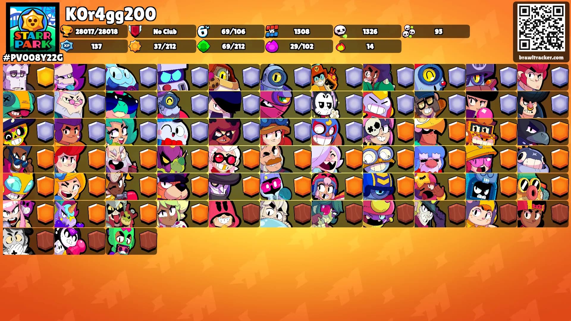 K0r4gg200's Ranks