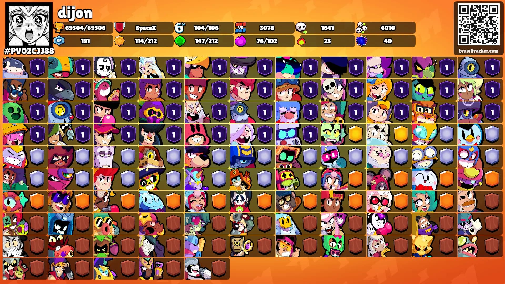 dijon's Ranks