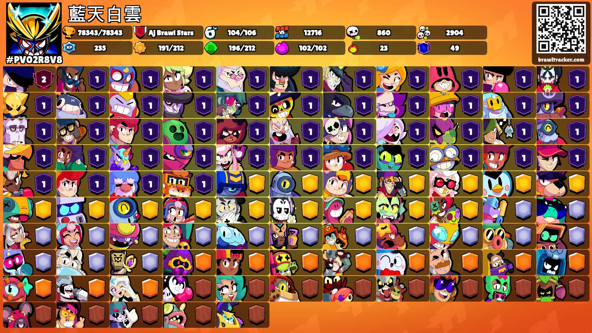 藍天白雲's Ranks