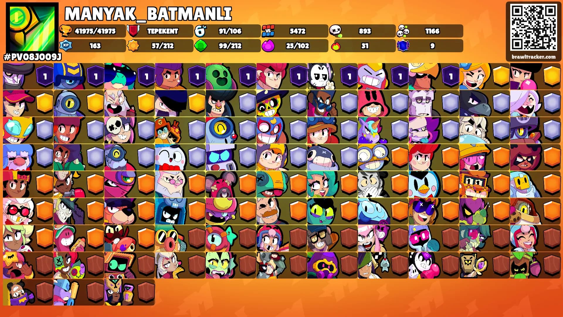 MANYAK_BATMANLI's Ranks