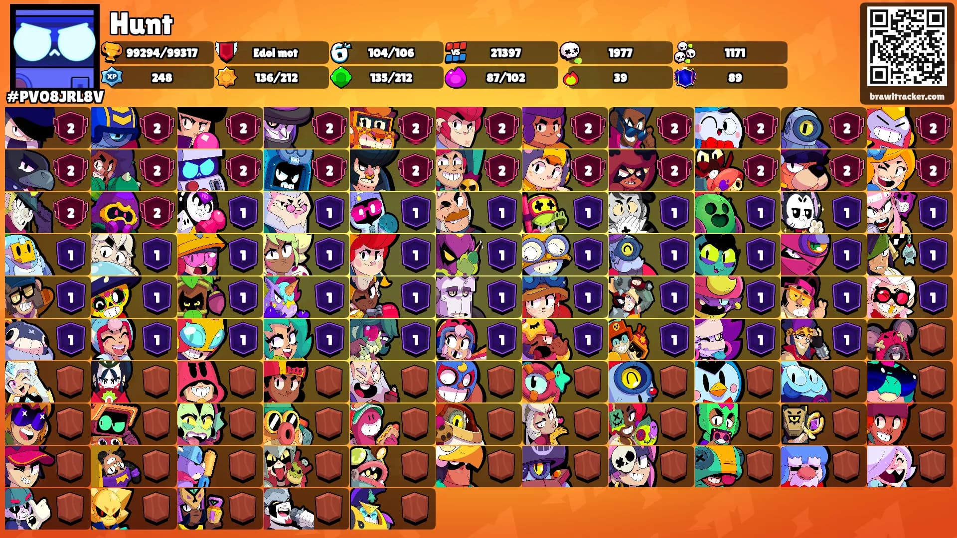 Hunt's Ranks
