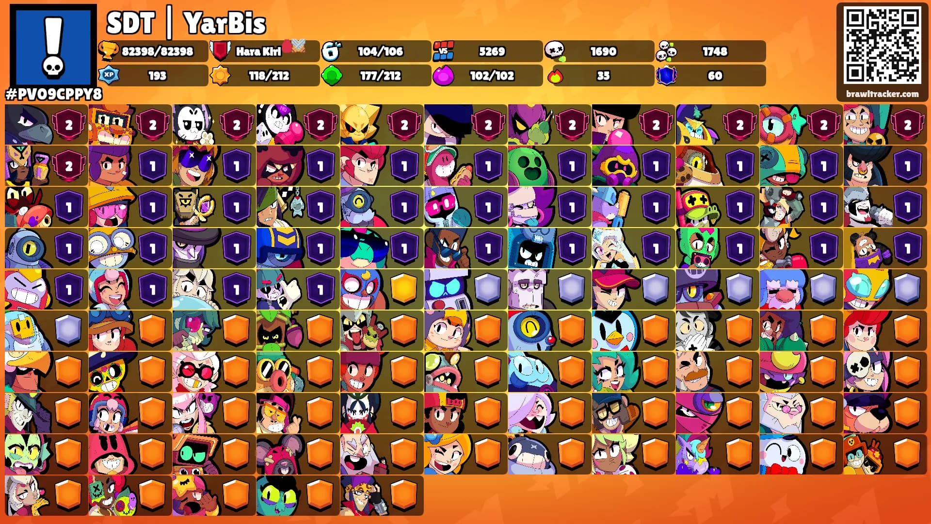 SDT | YarBis's Ranks