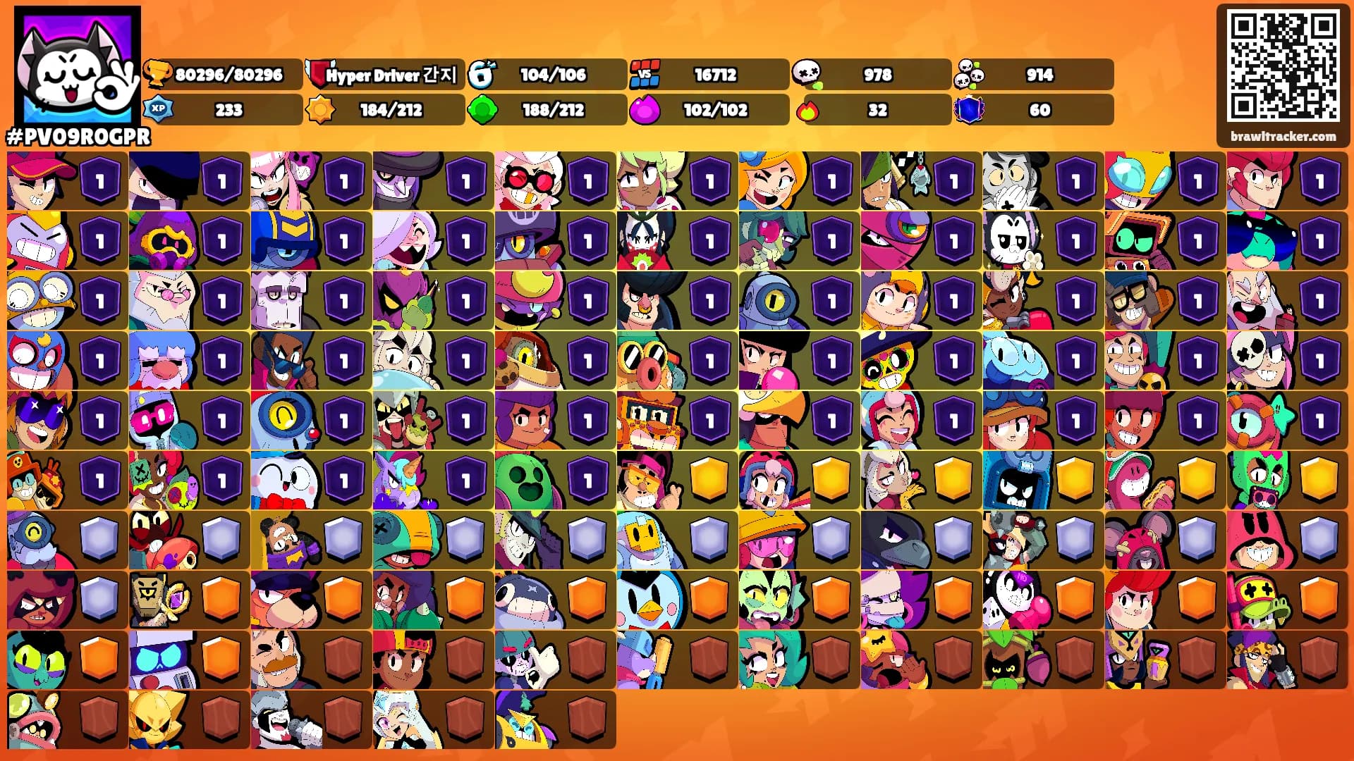 ⠀ ⠀'s Ranks