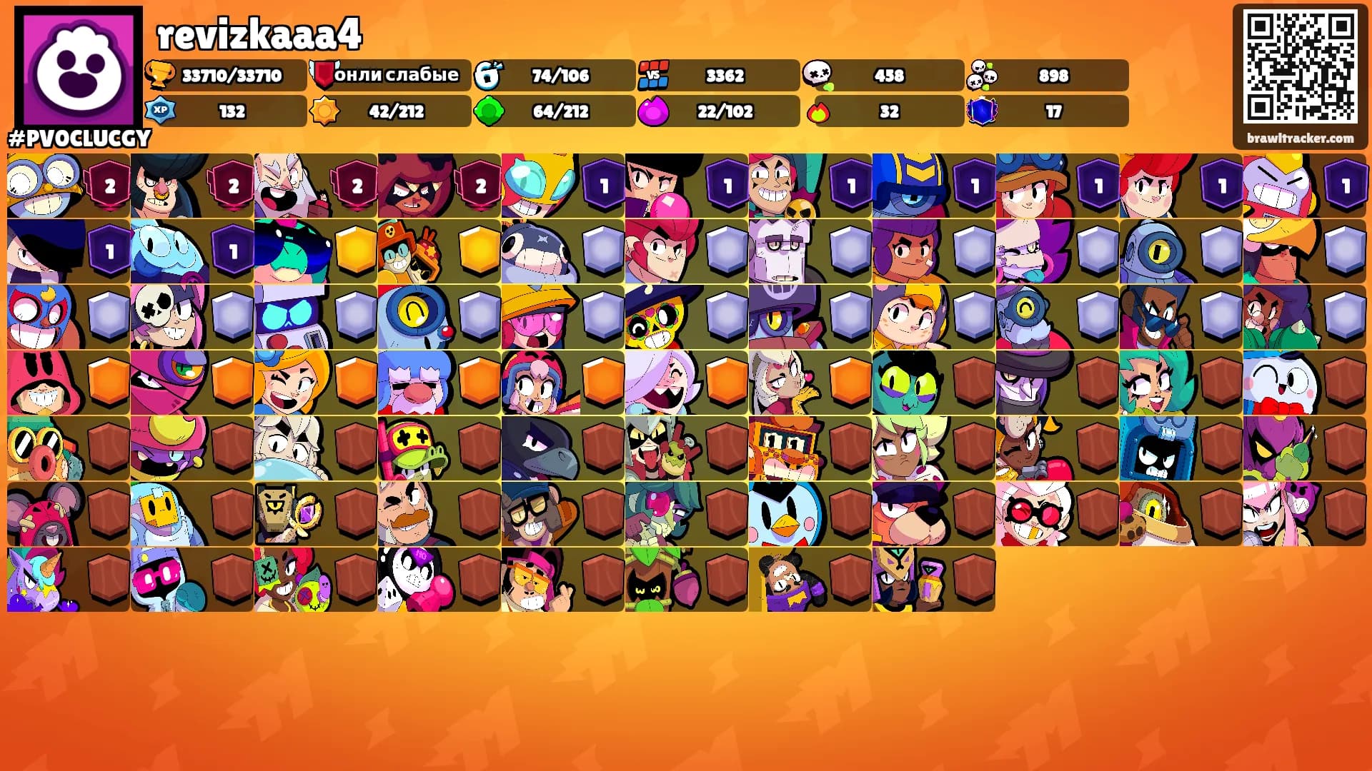 revizkaaa4's Ranks