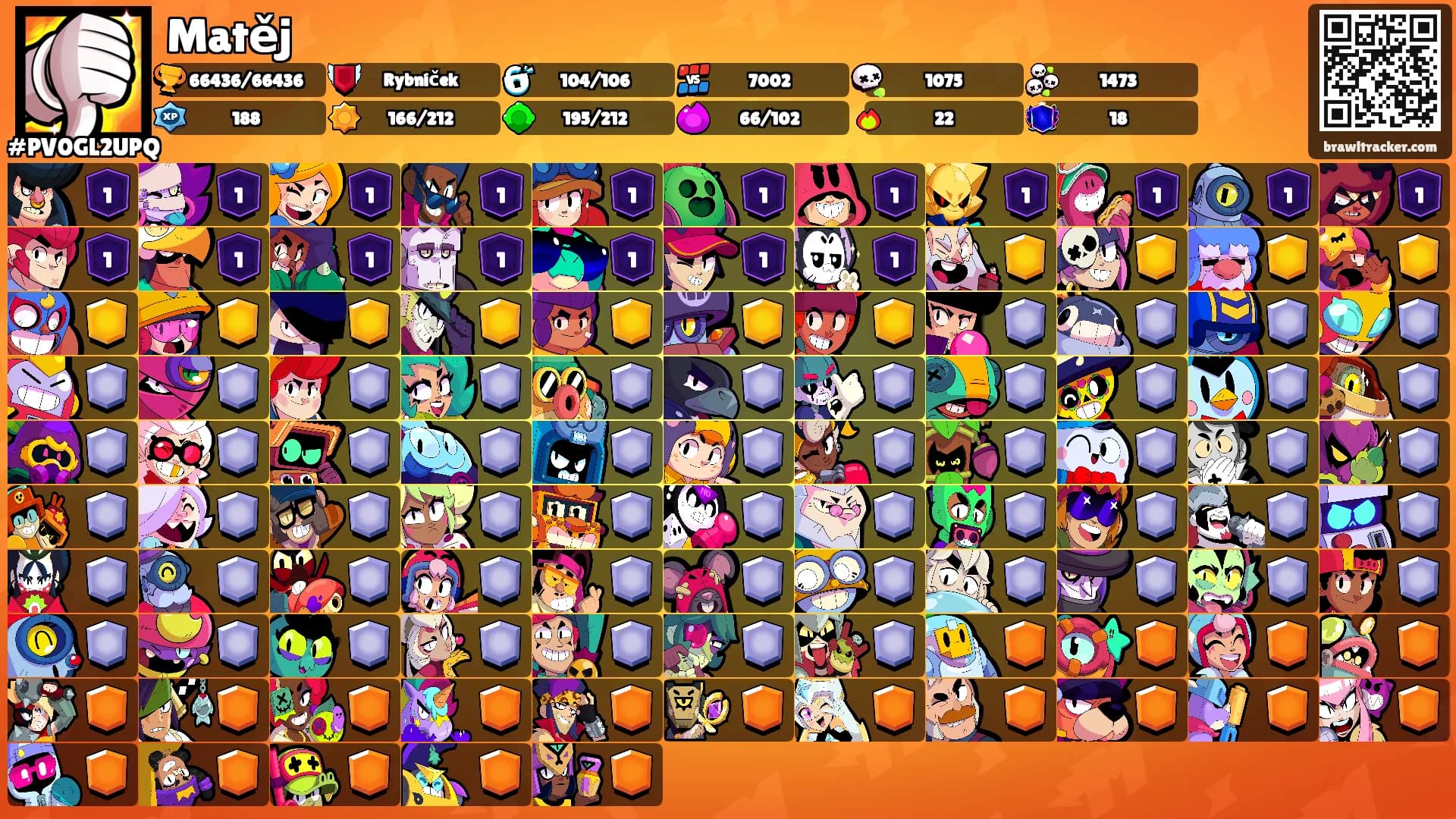 Matěj's Ranks