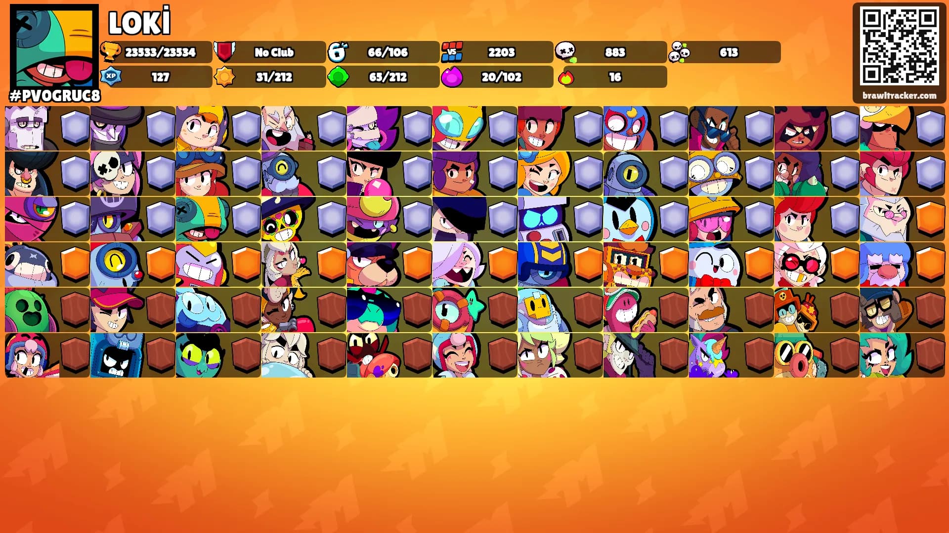 LOKİ's Ranks